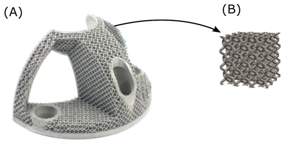 Post-Processing Treatment Impact on Mechanical Properties of