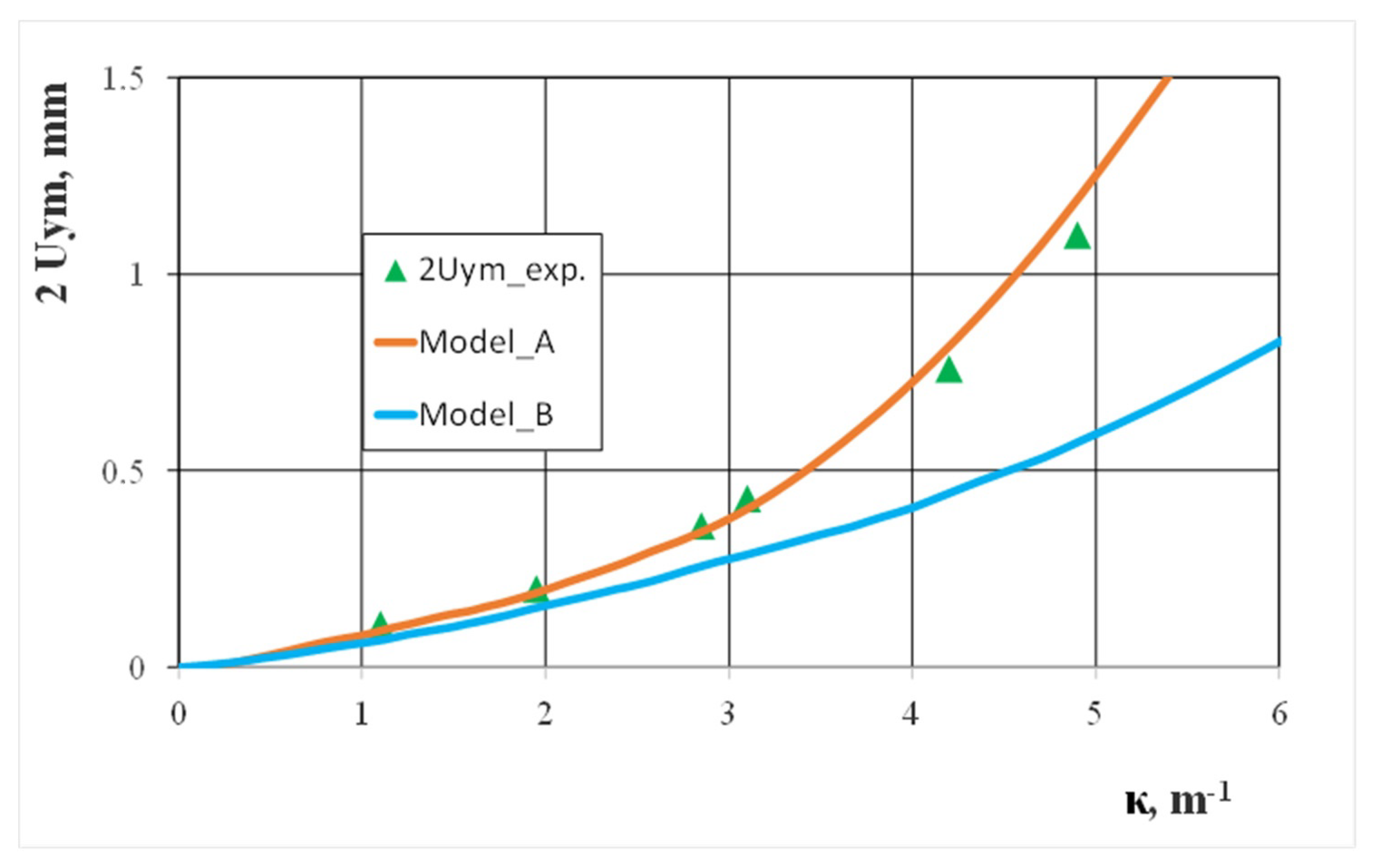 Materials 13 05170 g010