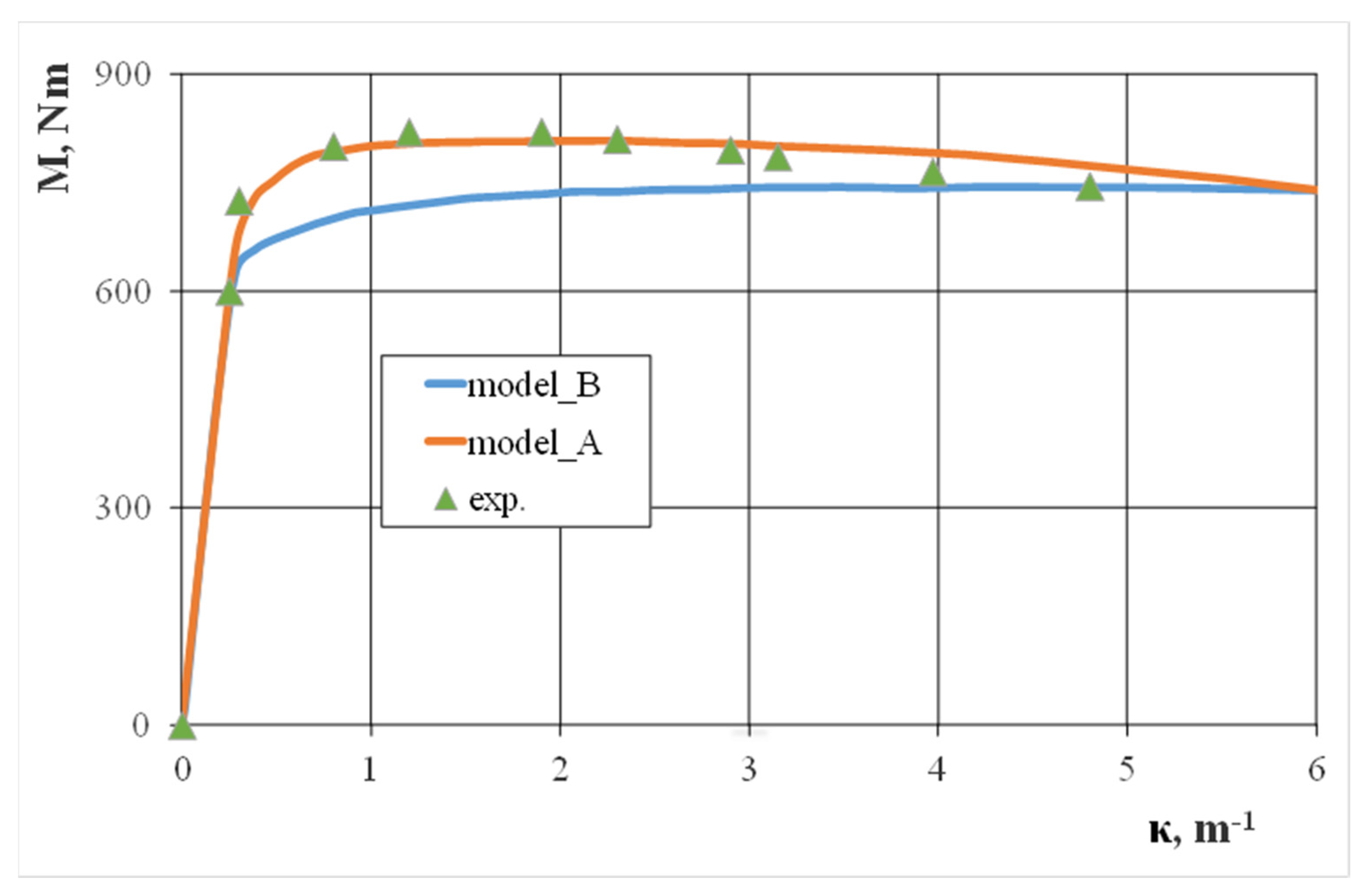 Materials 13 05170 g011