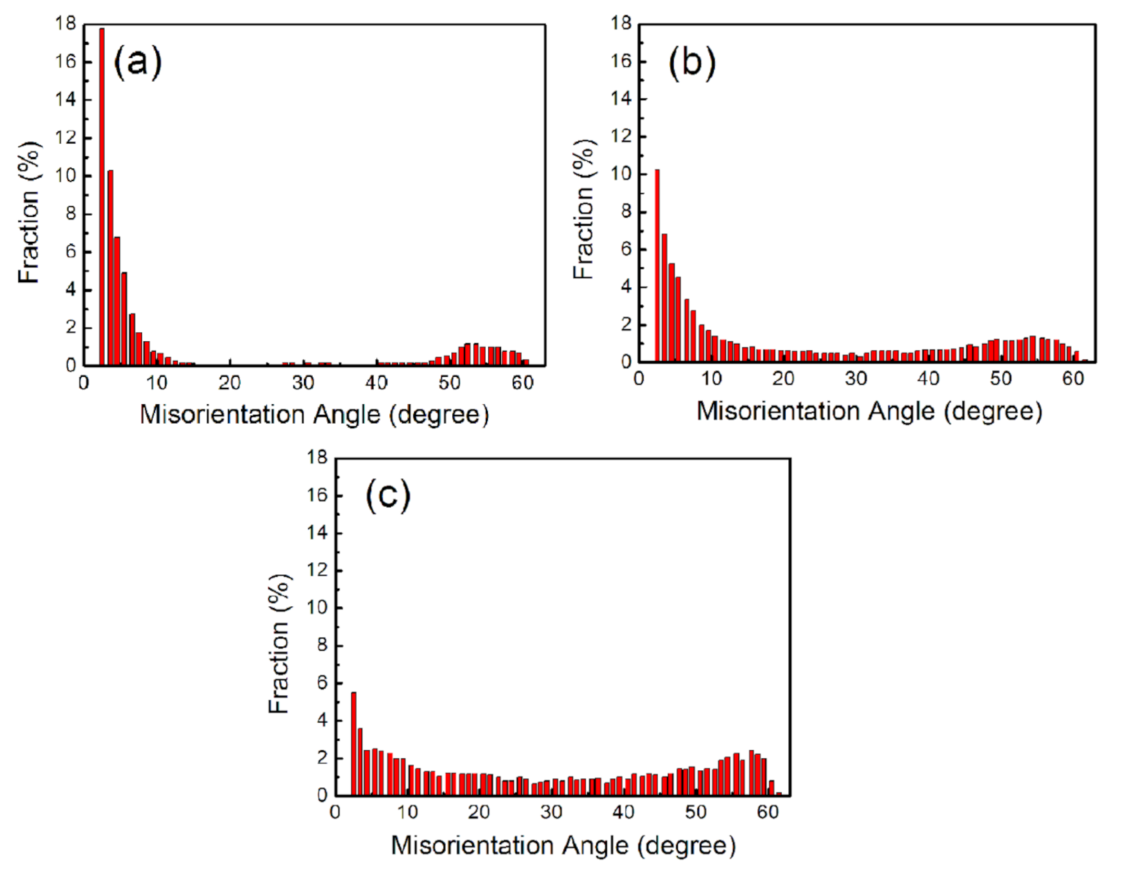 Materials 13 05171 g003