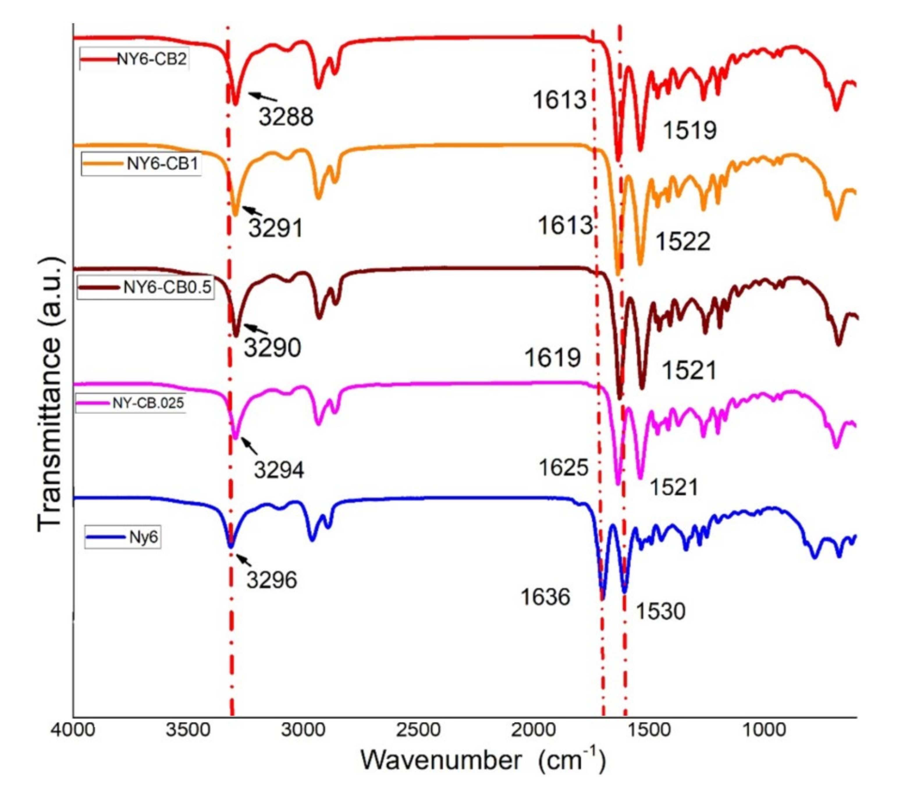 Materials 13 05173 g005 Materials 13 05173 g005