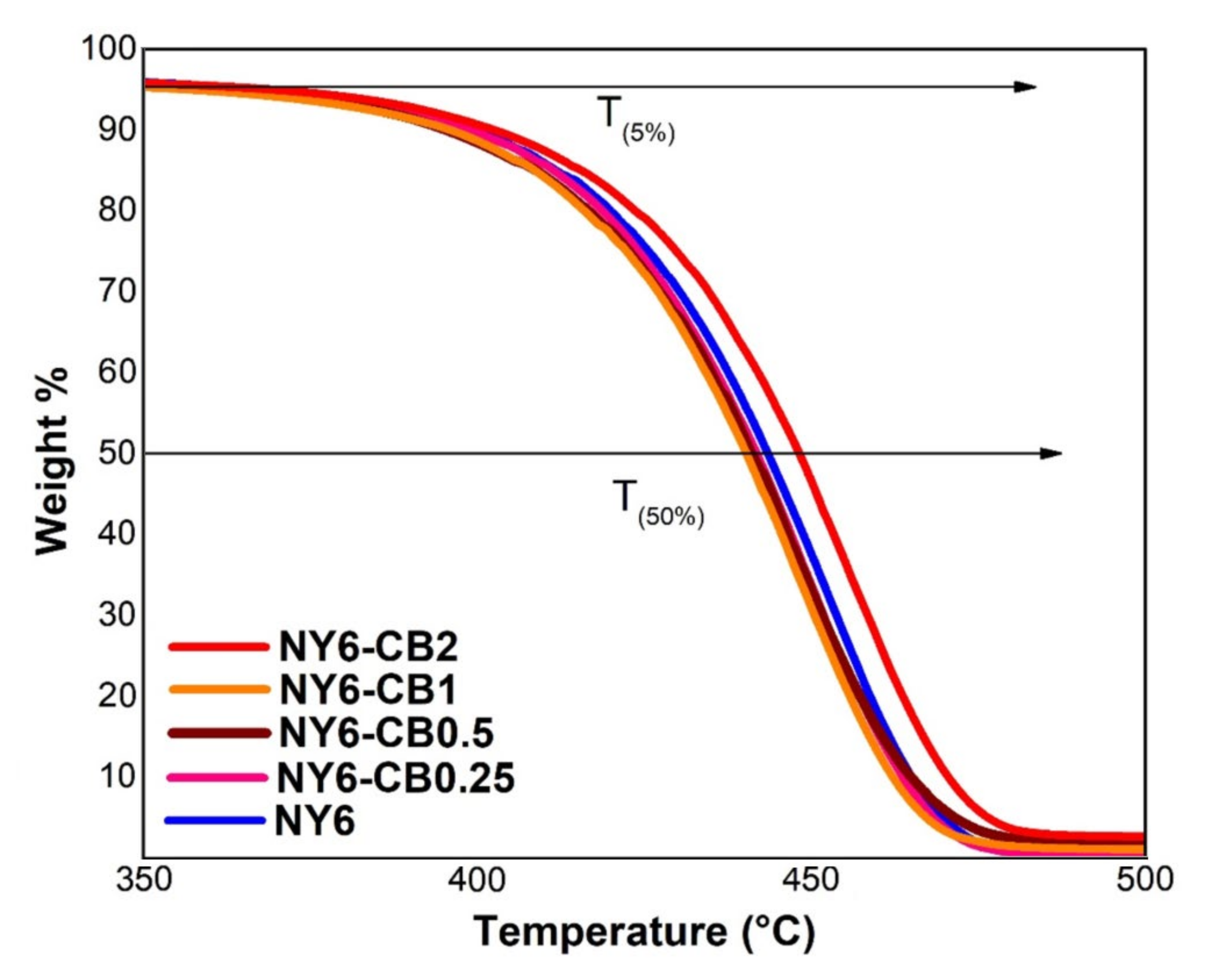 Materials 13 05173 g006 Materials 13 05173 g006