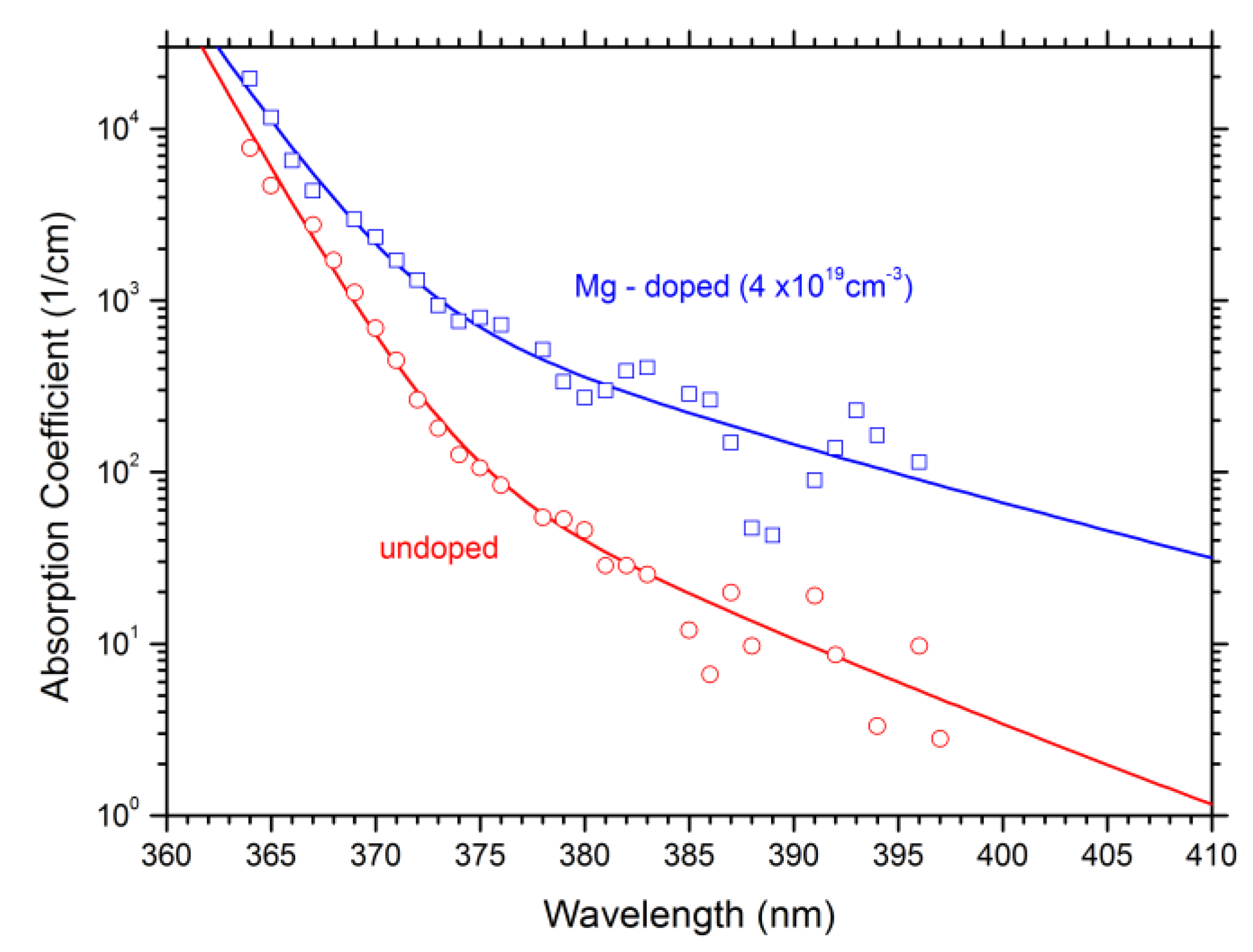 Materials 13 05174 g010
