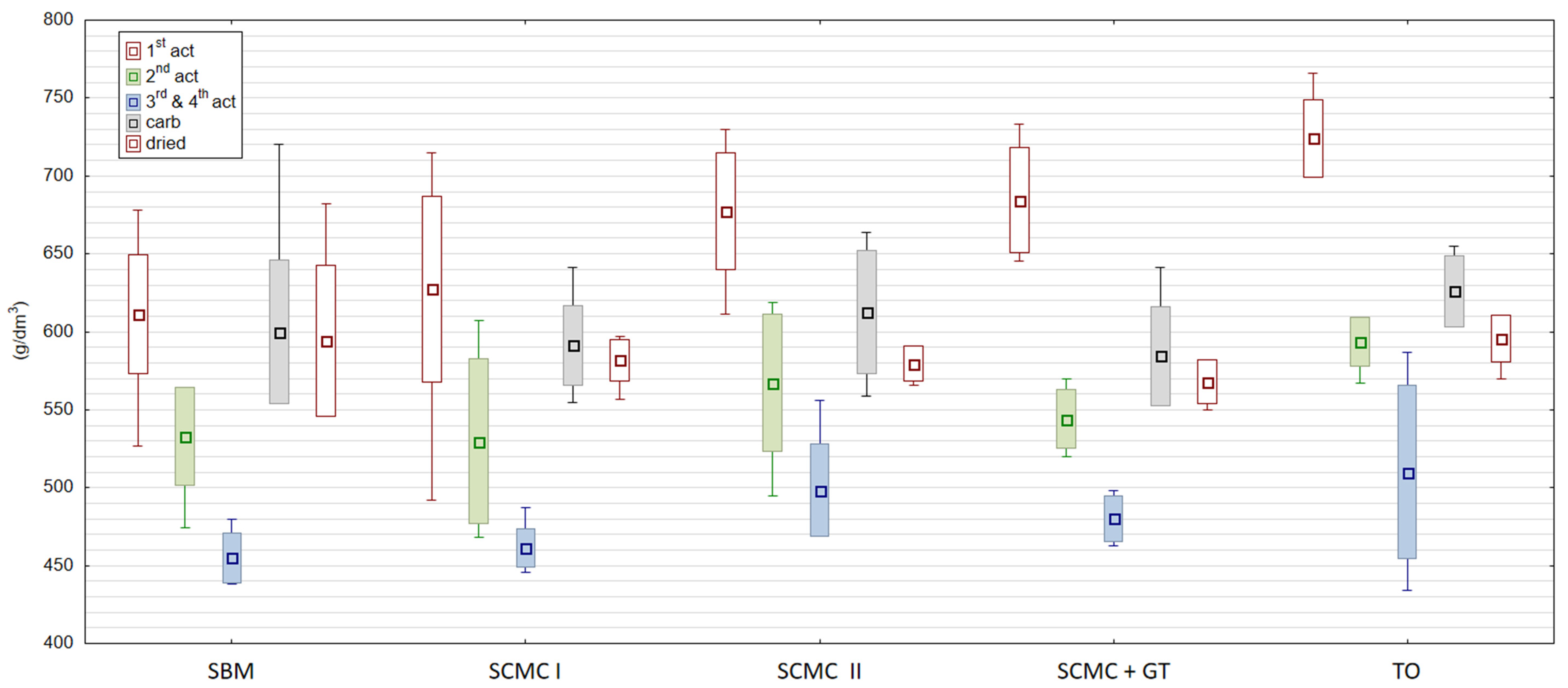 Materials 13 05180 g001