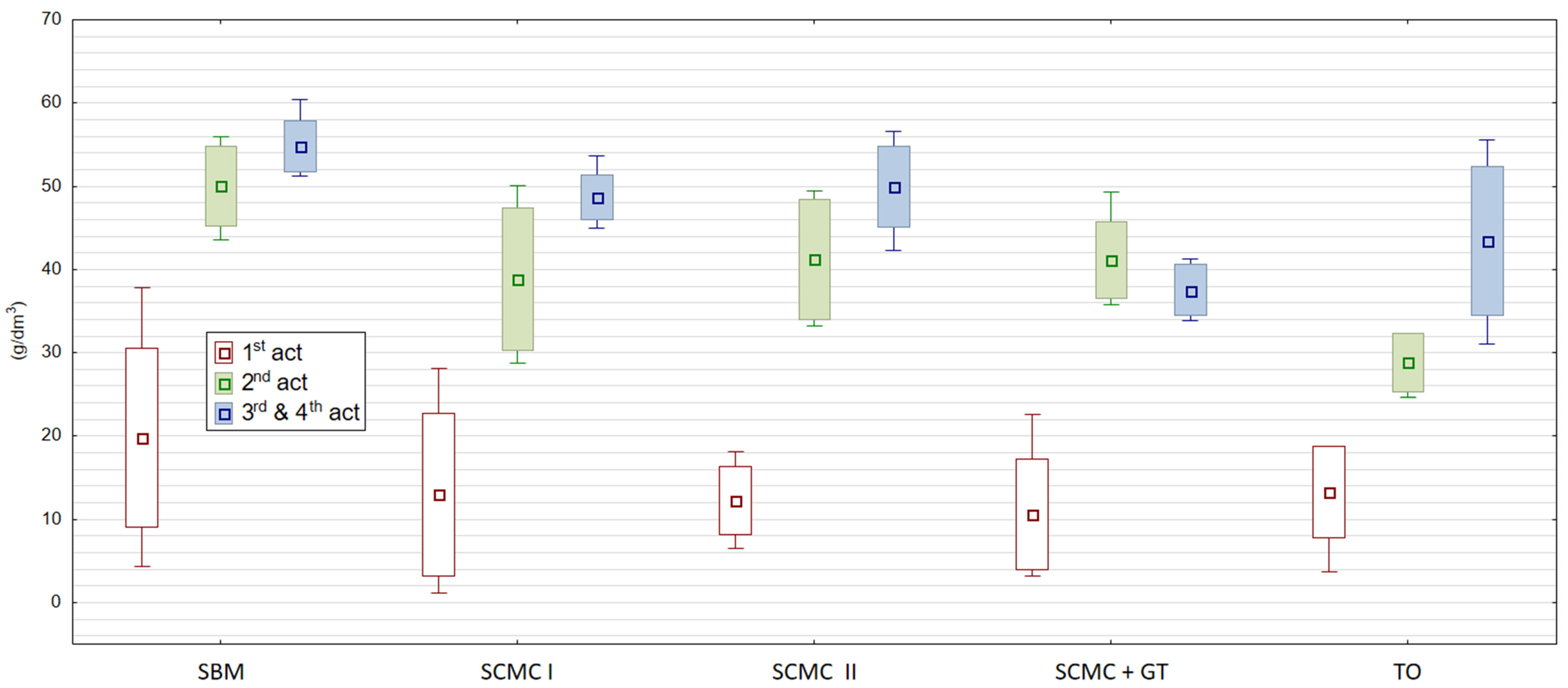 Materials 13 05180 g003