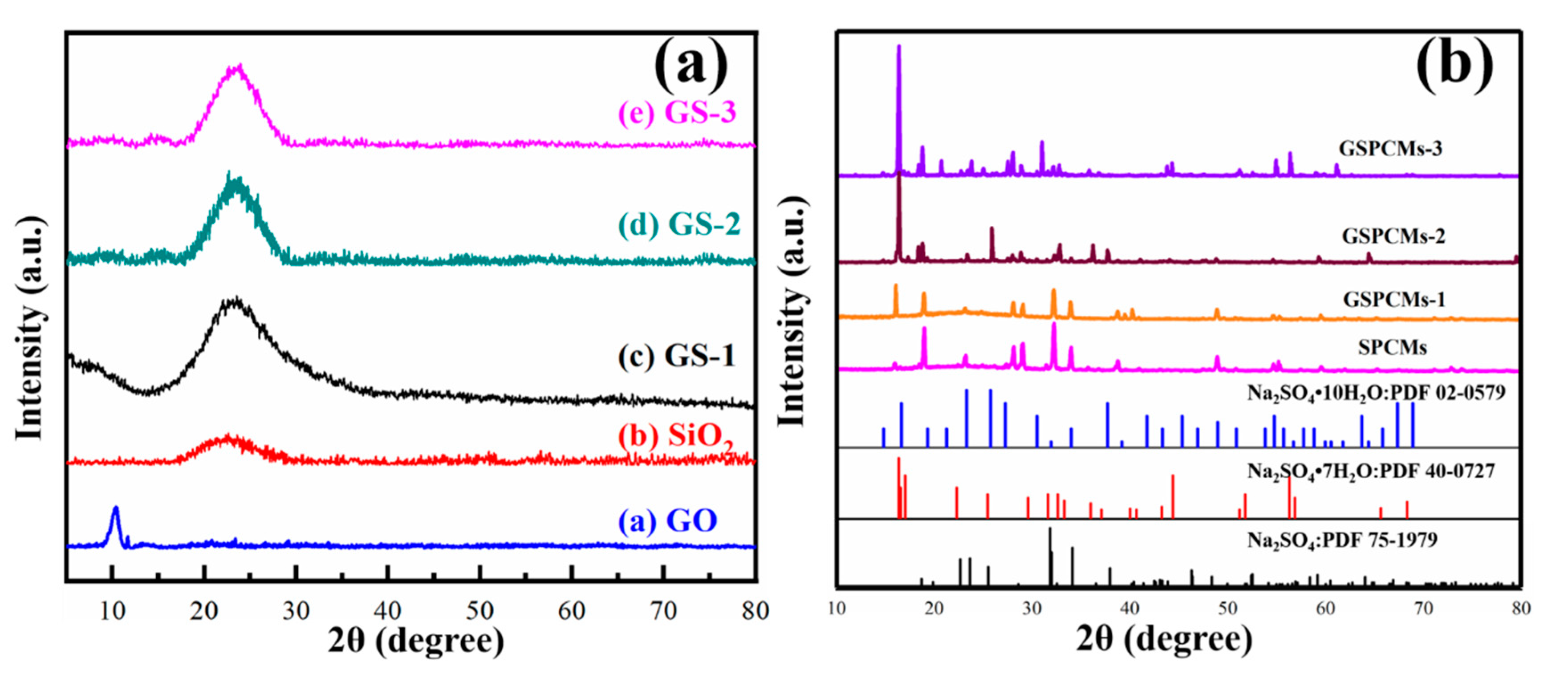 Materials 13 05186 g005