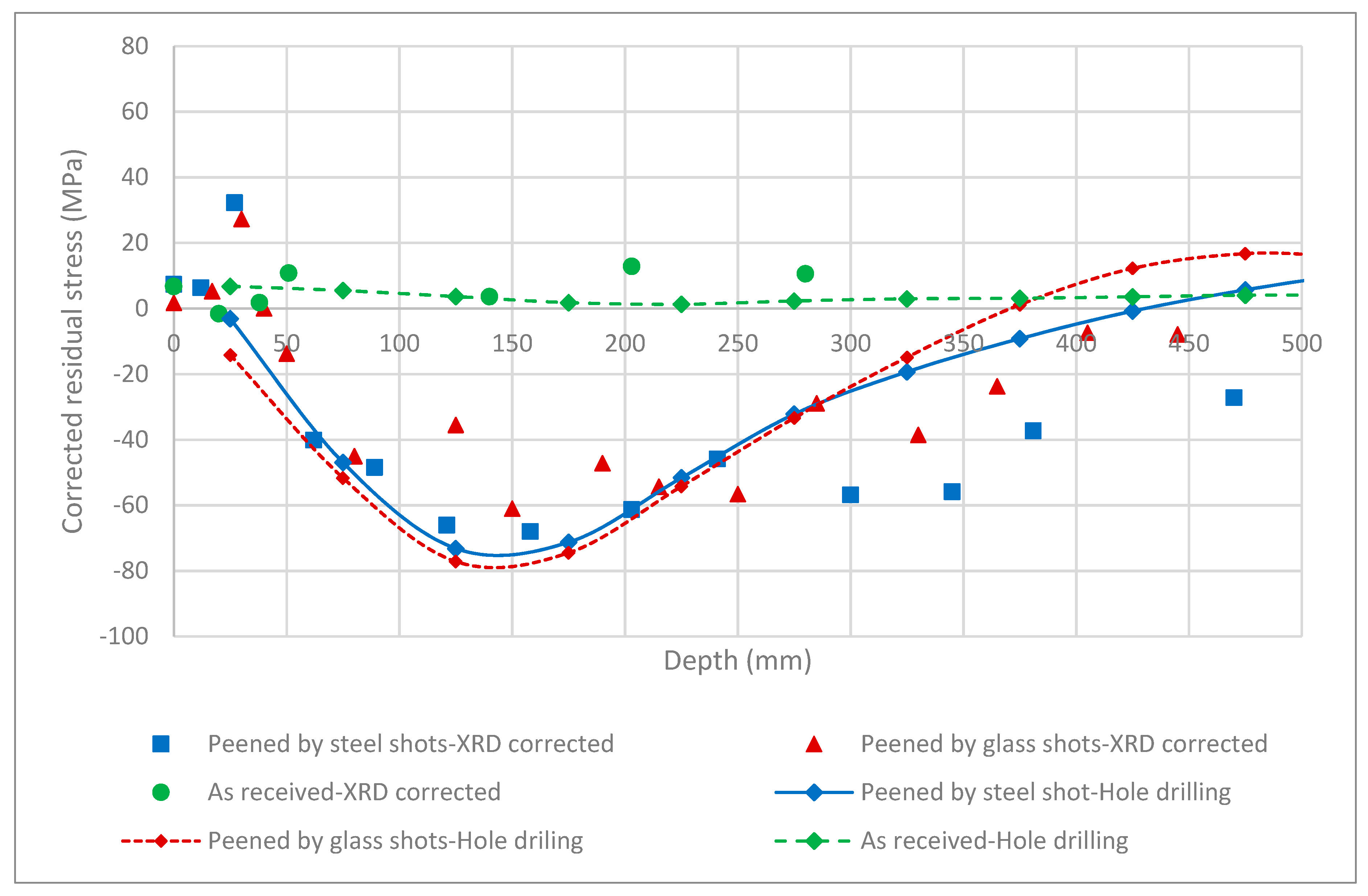 Materials 13 05190 g008 Materials 13 05190 g008