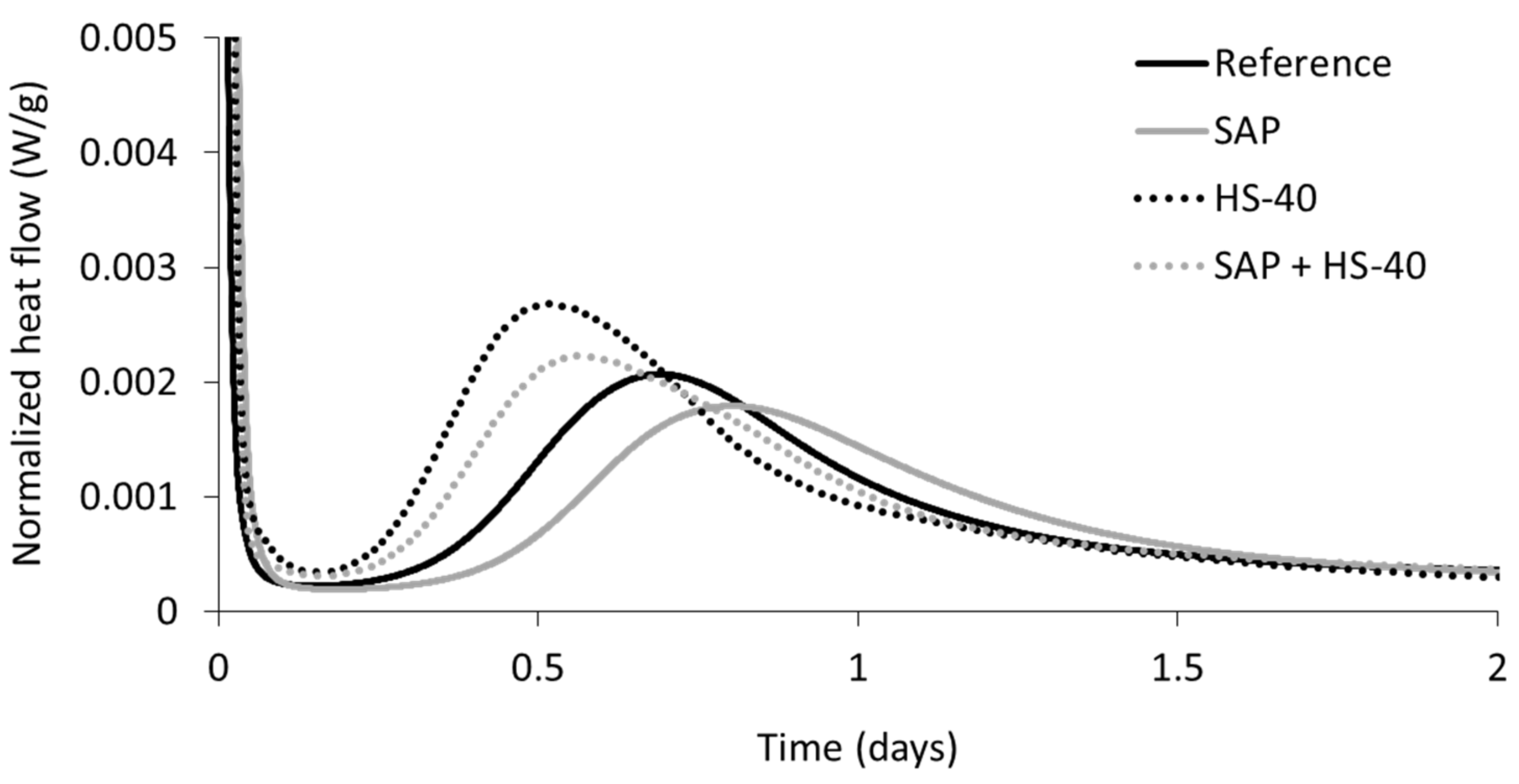 Materials 13 05194 g003