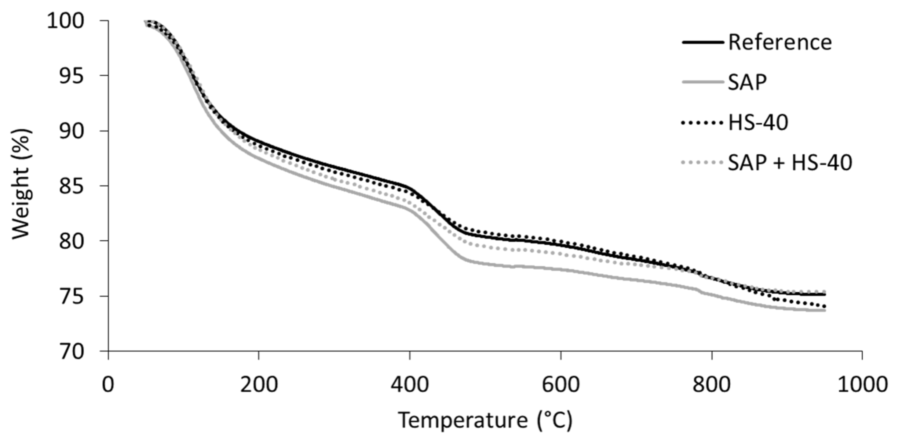 Materials 13 05194 g008