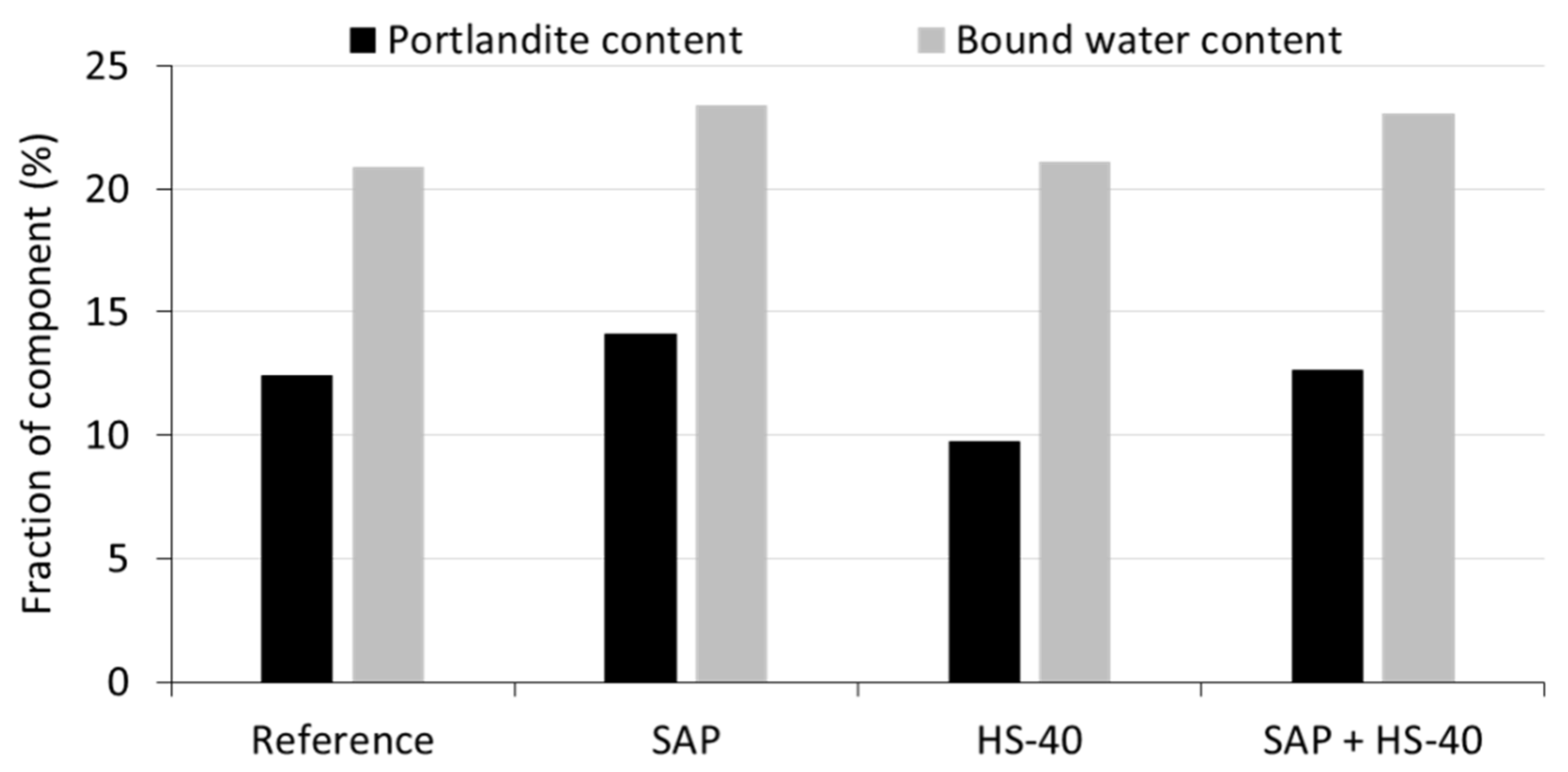 Materials 13 05194 g009