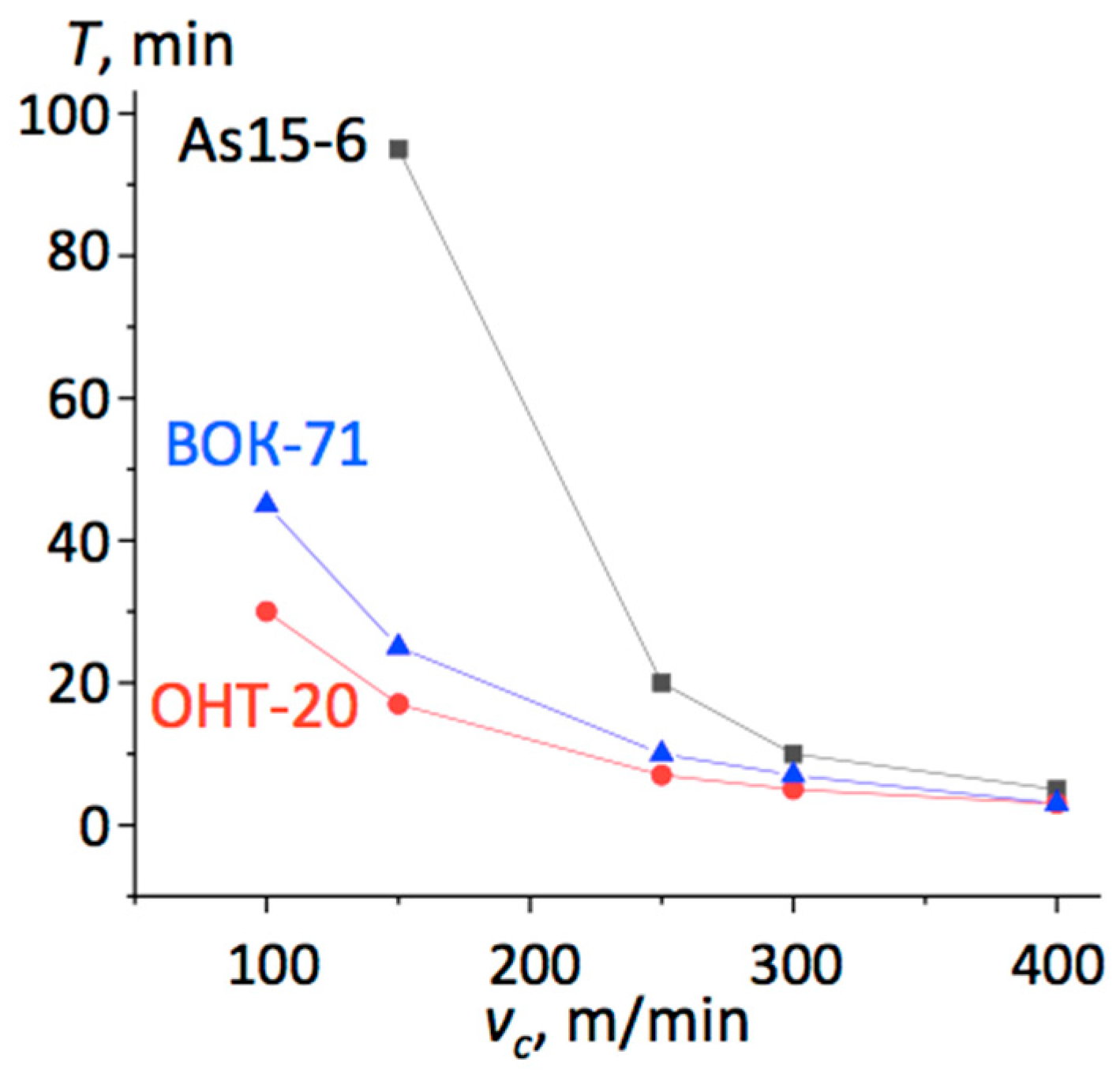 Materials Free Full Text Effect Of Sic Addition To Al2o3 Ceramics Used In Cutting Tools Html Materials Free Full Text Effect Of Sic Addition To Al2o3 Ceramics Used In Cutting Tools Html
