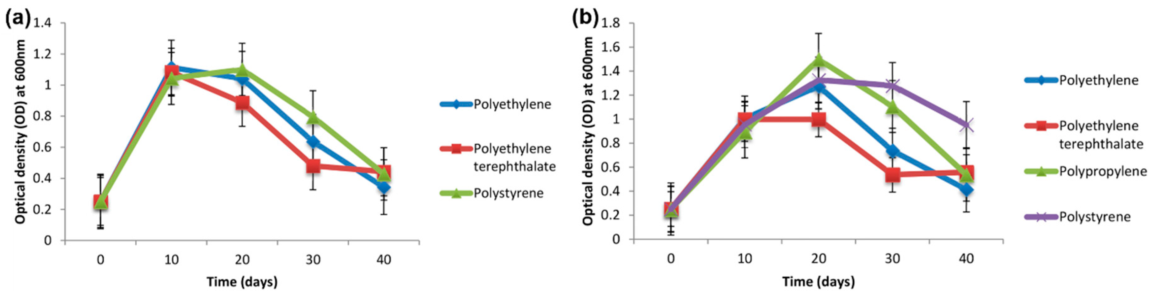 Materials 13 05196 g002 Materials 13 05196 g002