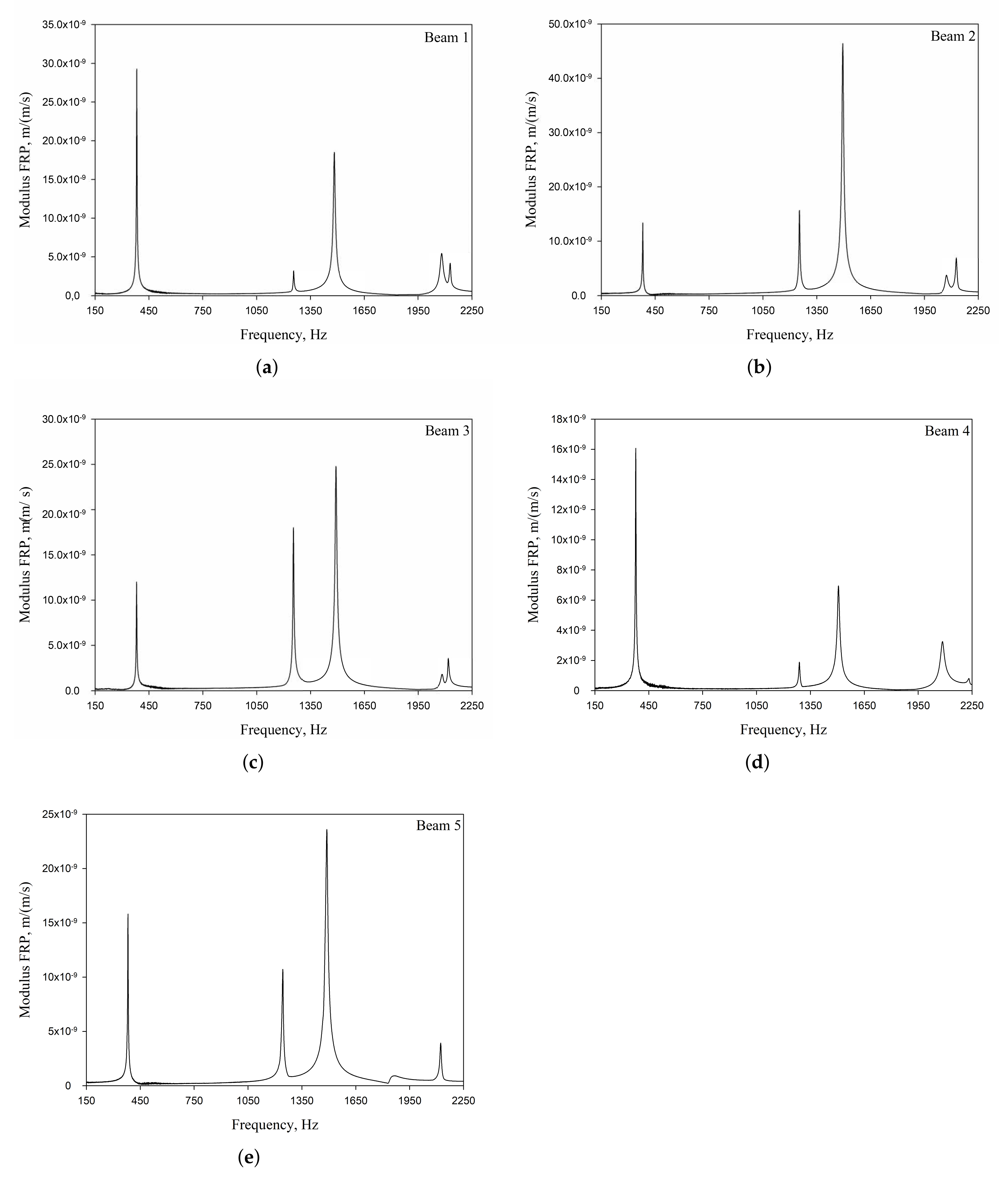 Materials 13 05199 g005