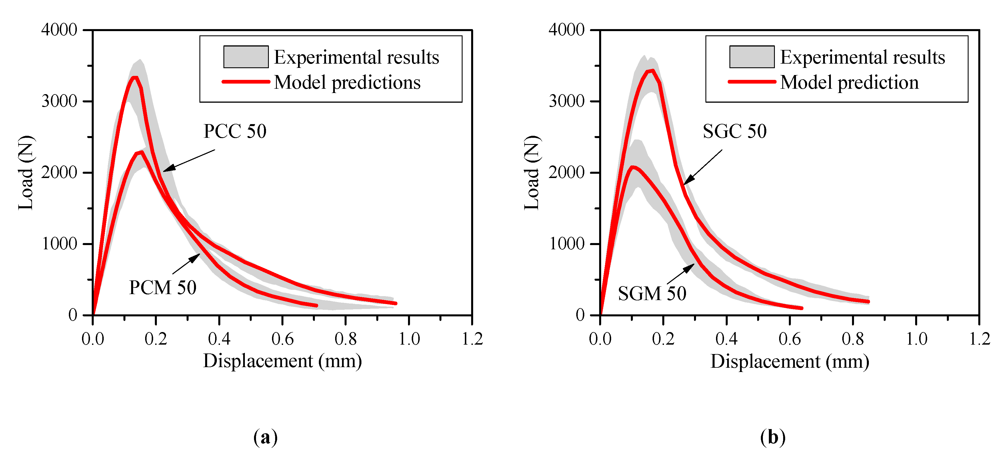 Materials 13 05200 g004 Materials 13 05200 g004