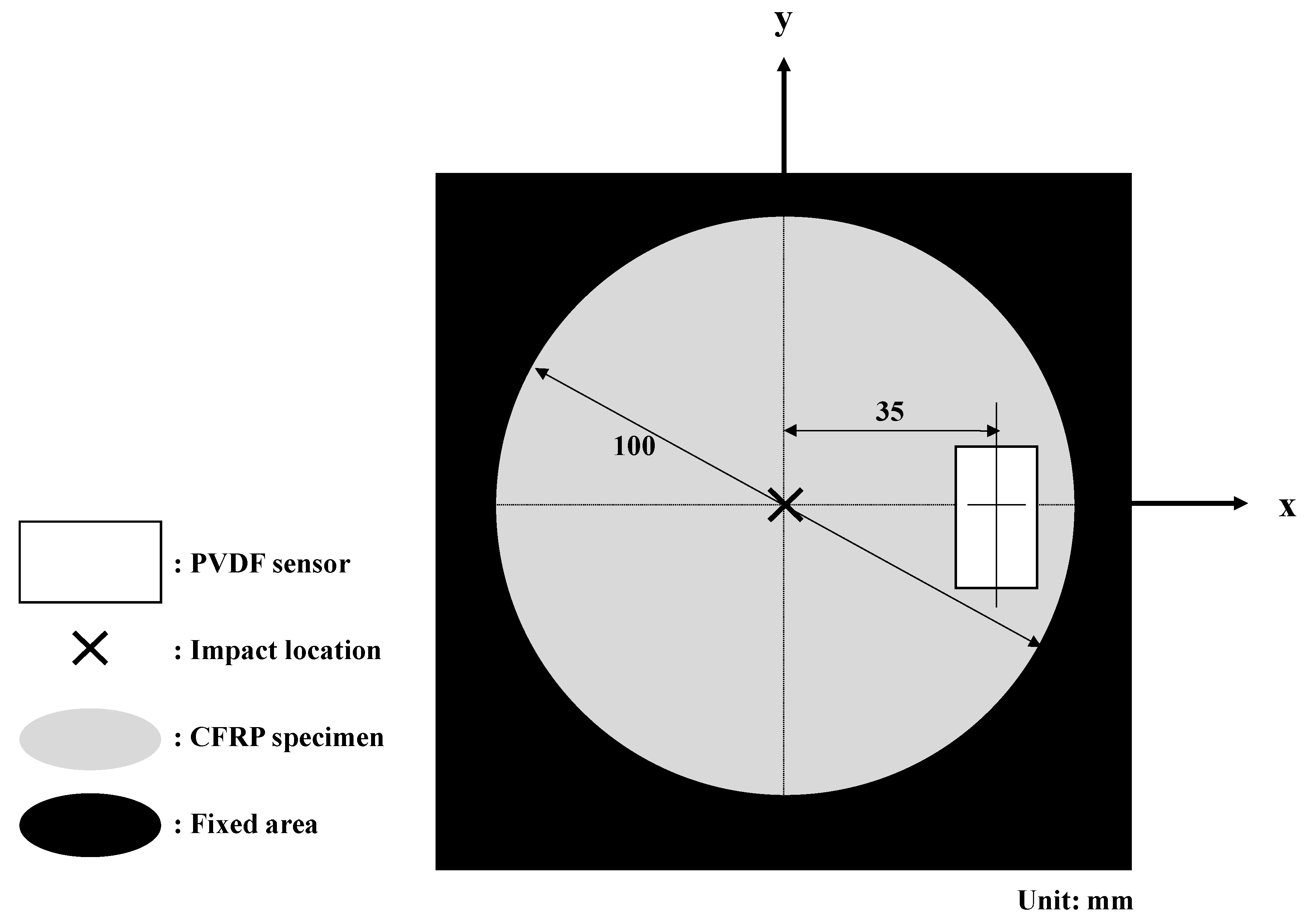 Materials 13 05207 g003 Materials 13 05207 g003