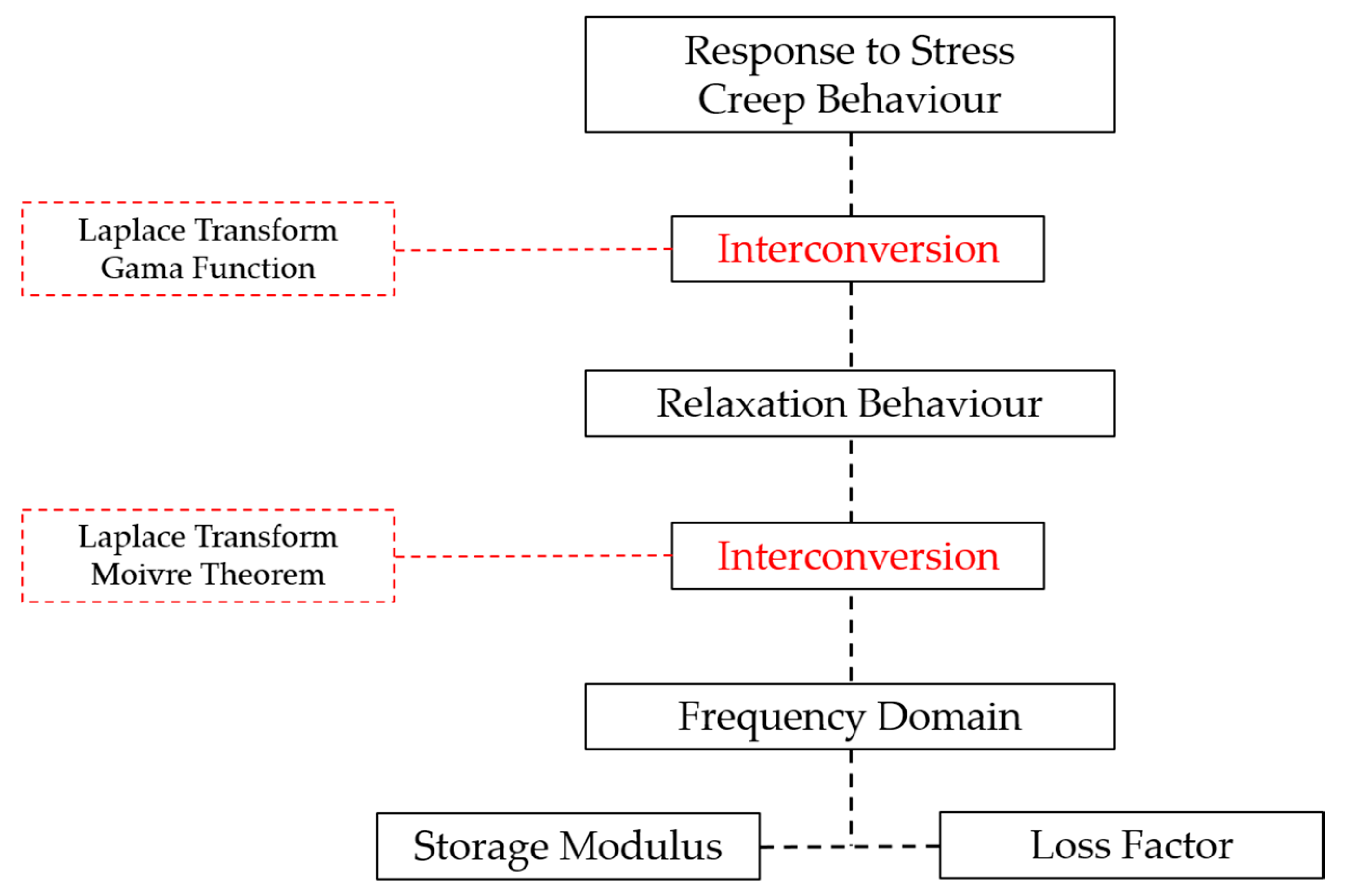 Materials 13 05213 g001
