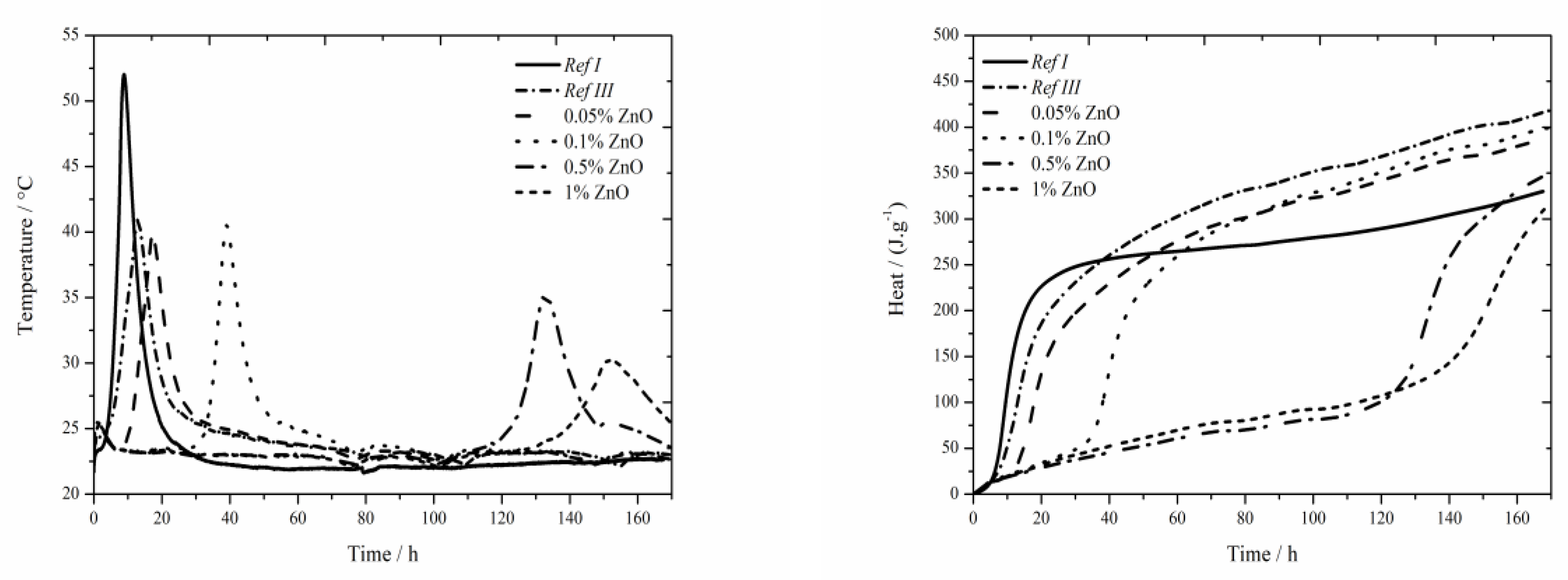 Materials 13 05215 g005