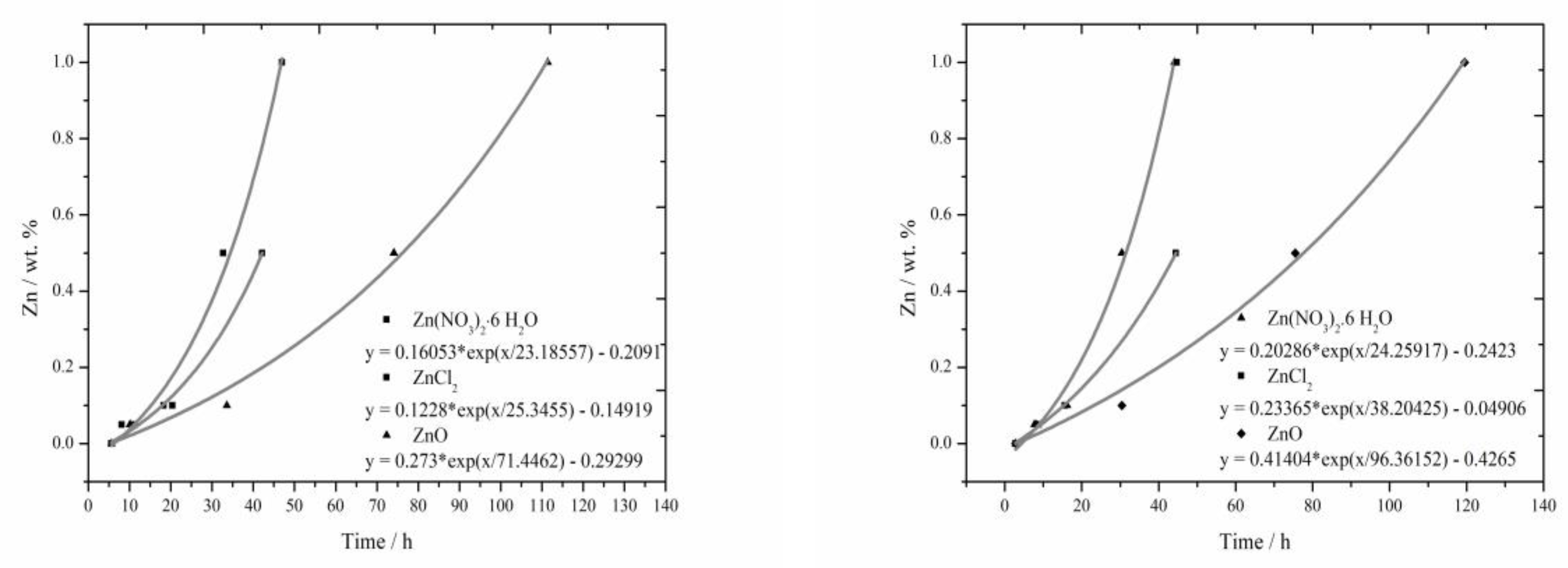 Materials 13 05215 g007