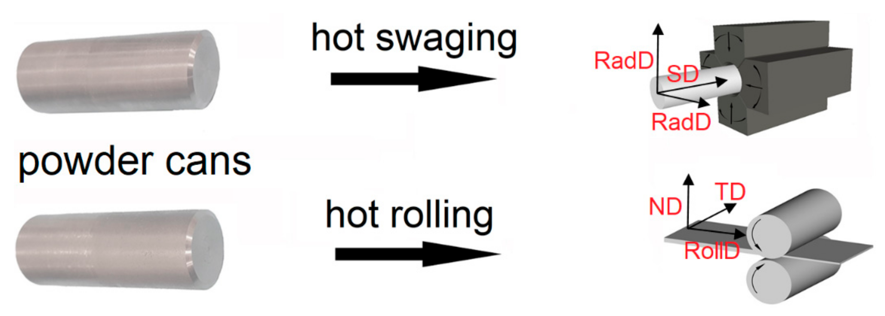 Materials 13 05217 g002 Materials 13 05217 g002