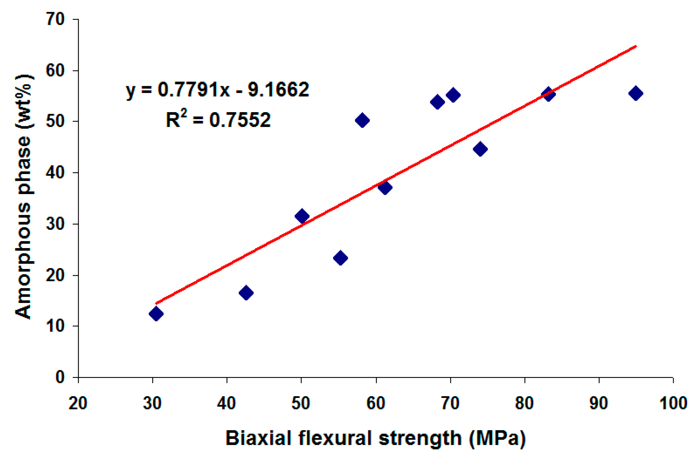 Materials 13 05218 g007
