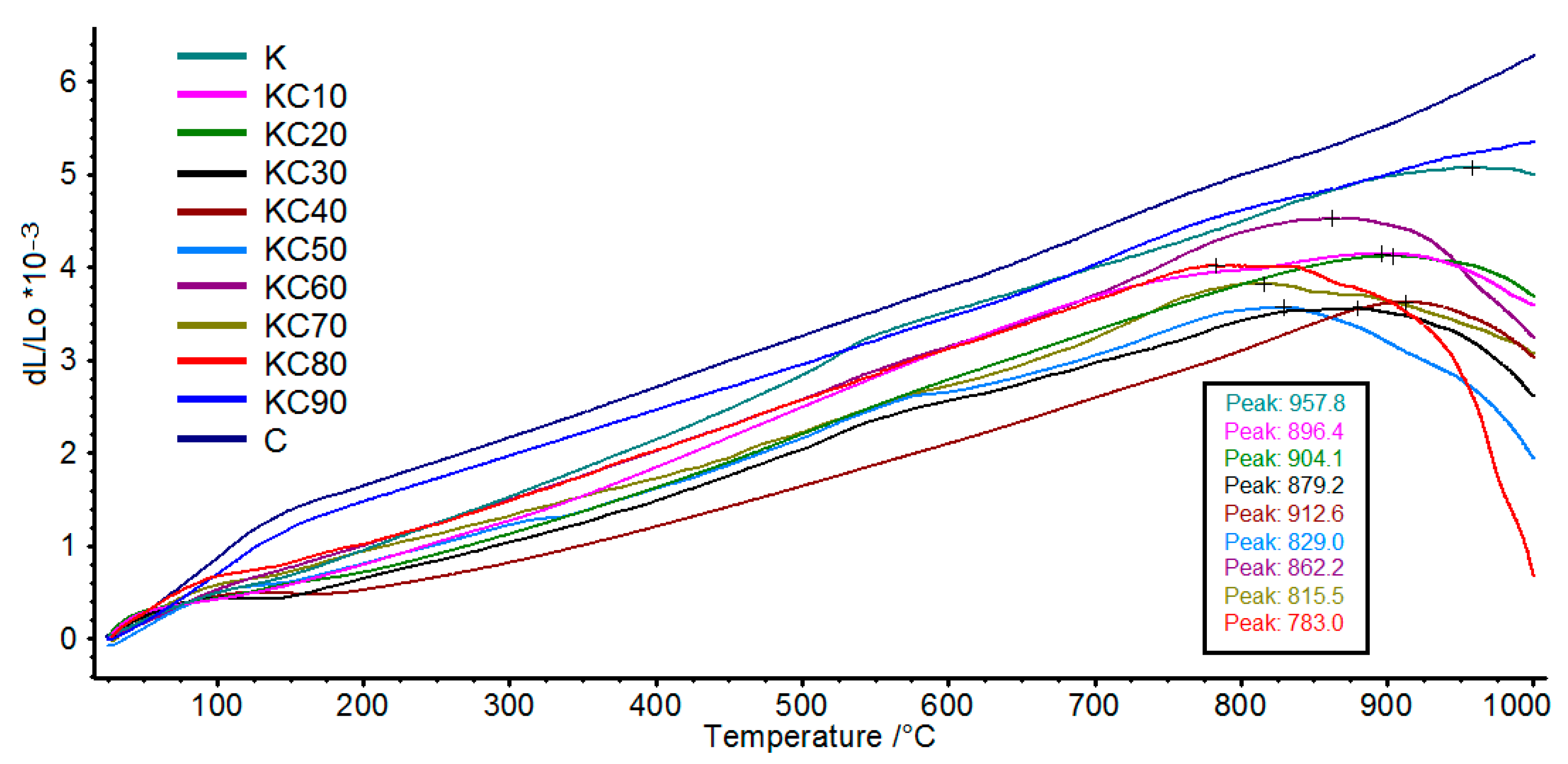 Materials 13 05218 g008