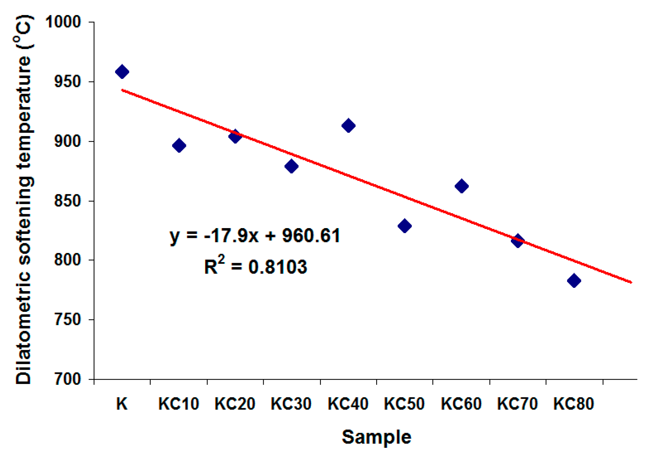 Materials 13 05218 g009
