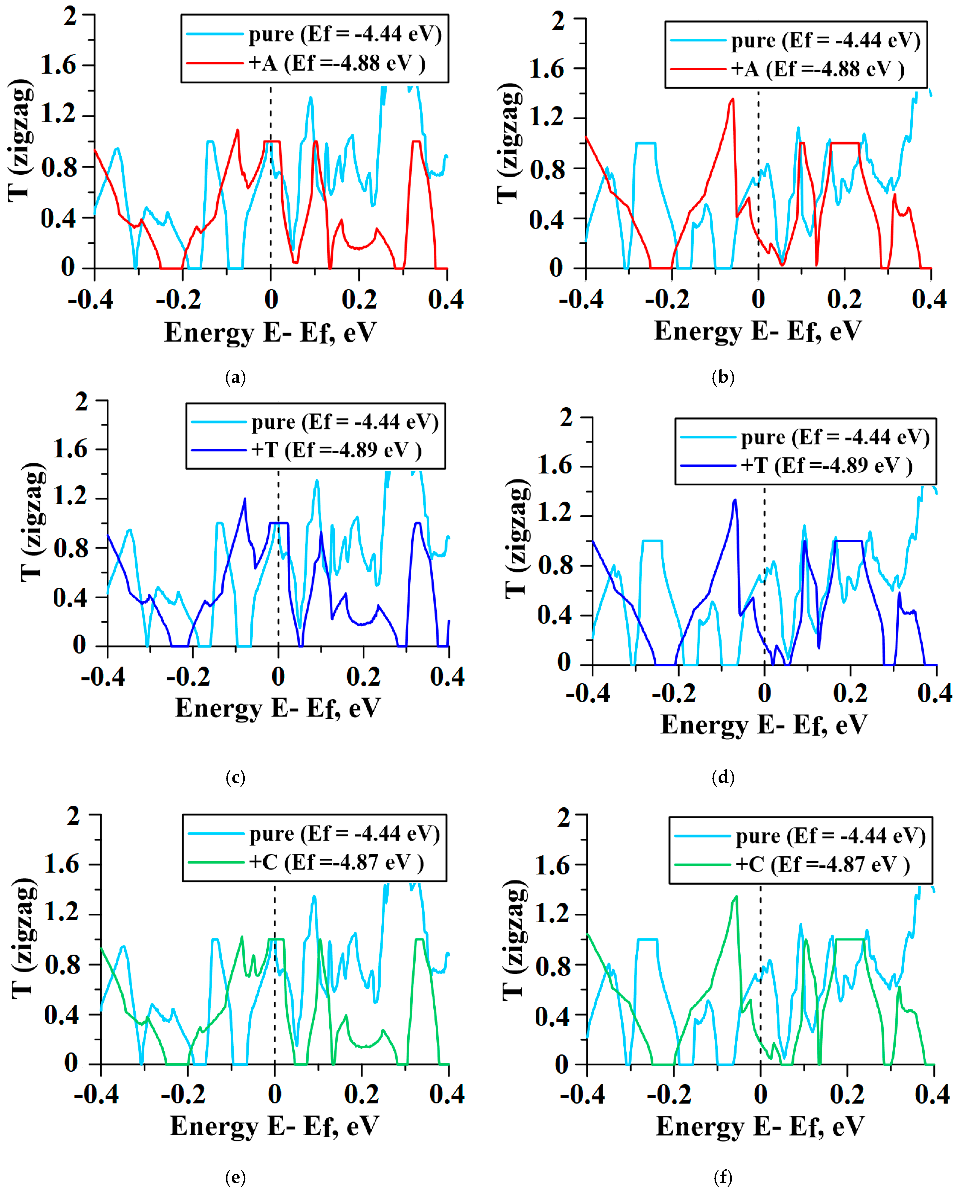 Materials 13 05219 g008a