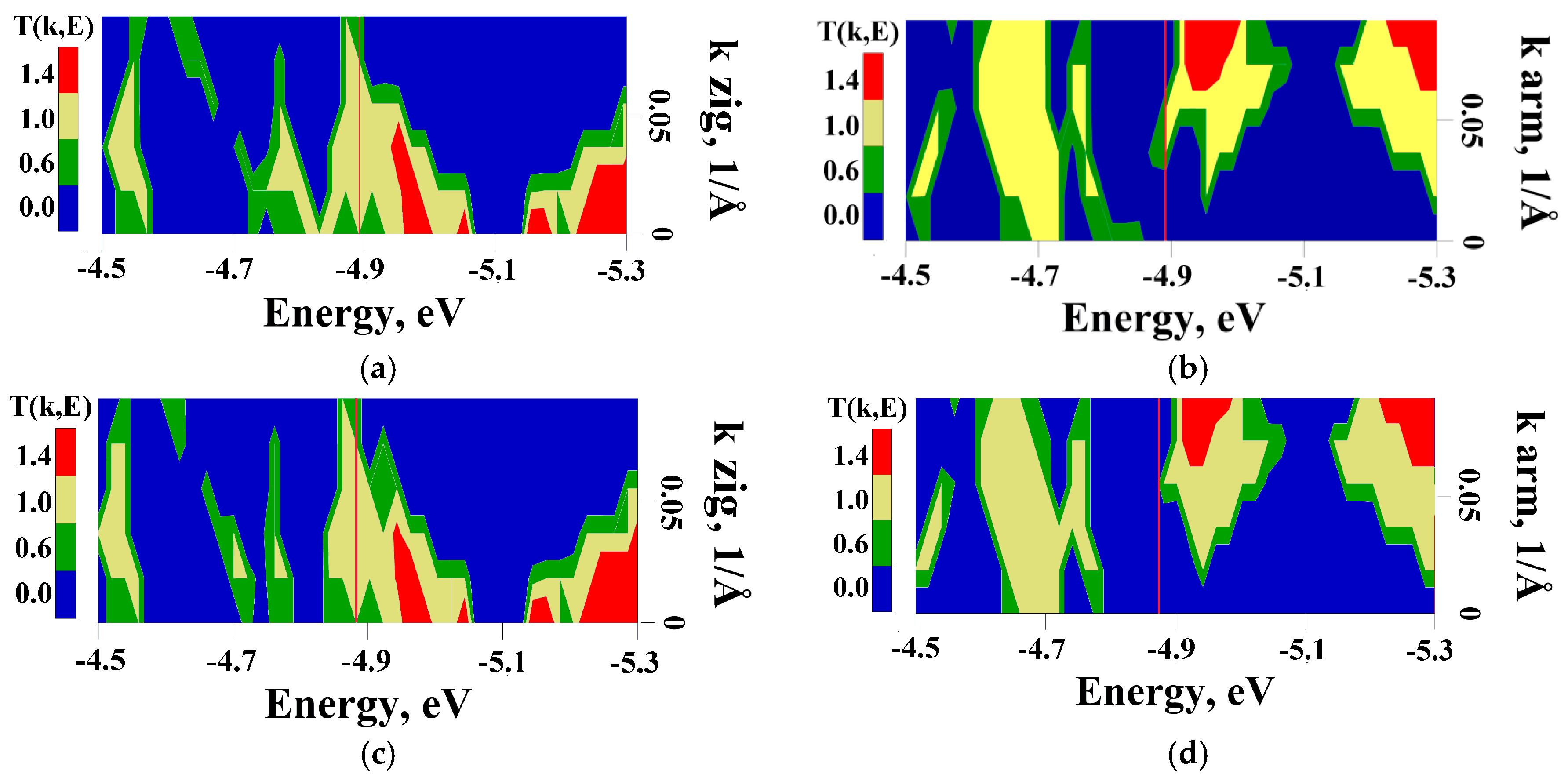 Materials 13 05219 g009a