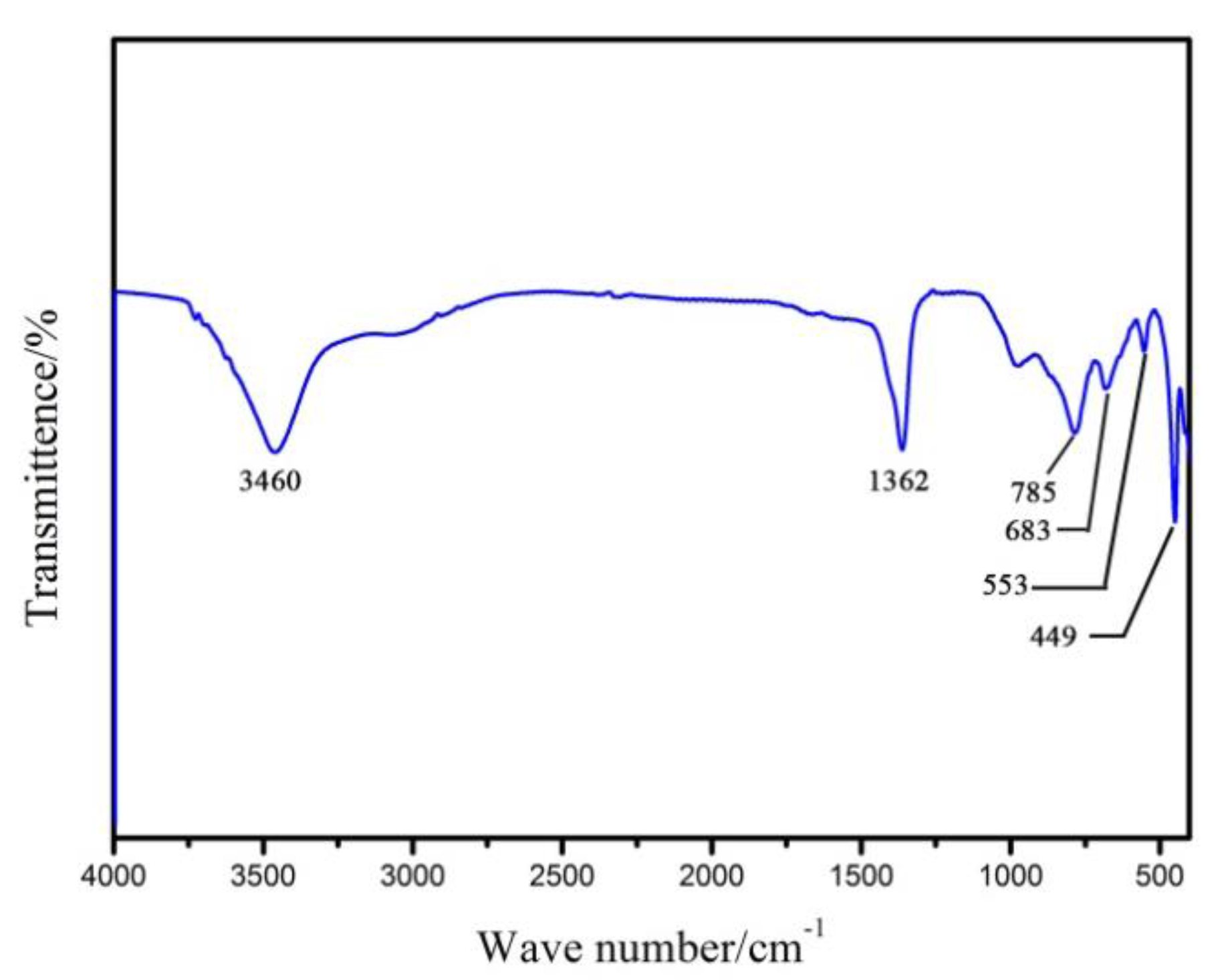 Materials 13 05223 g004