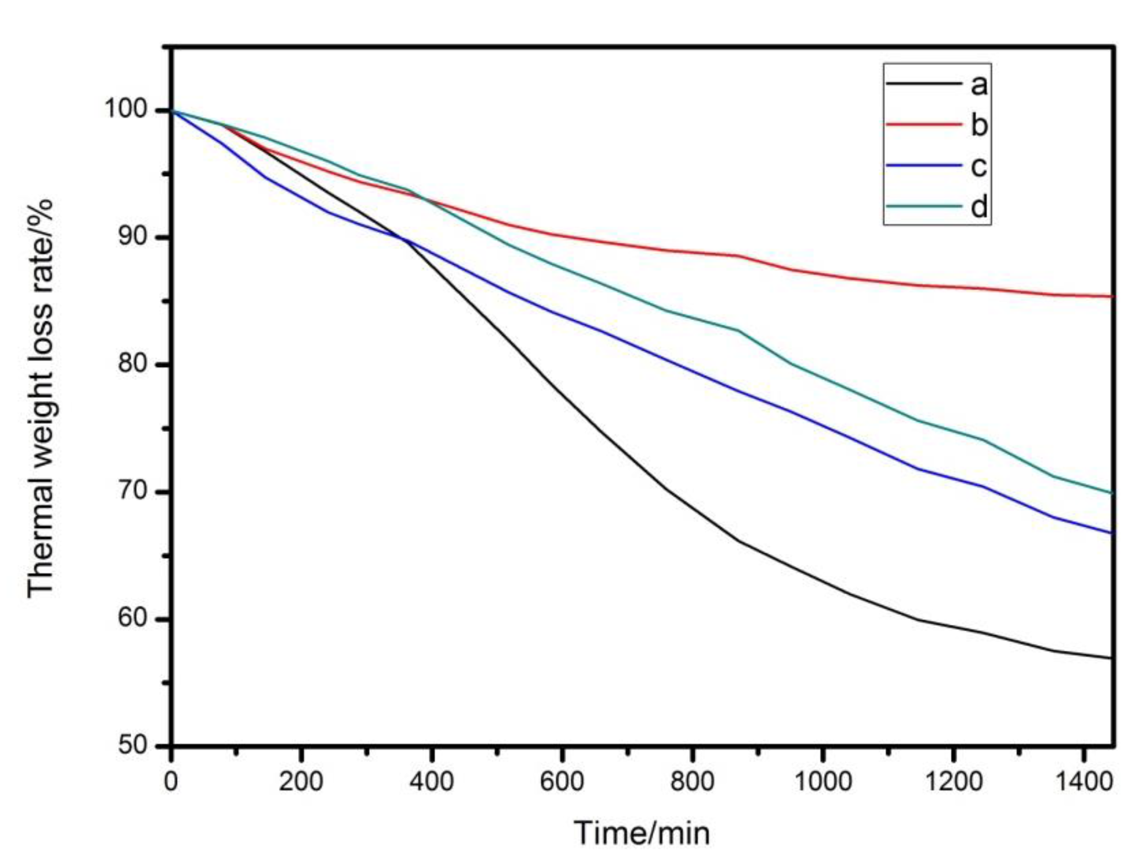 Materials 13 05223 g008