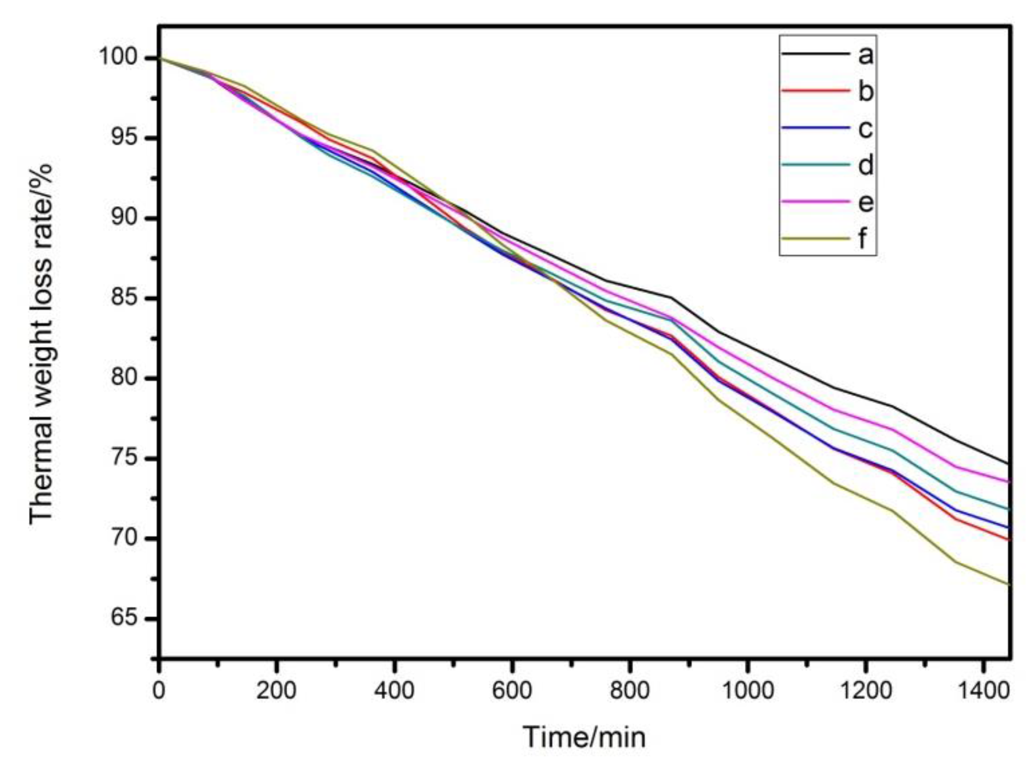 Materials 13 05223 g010