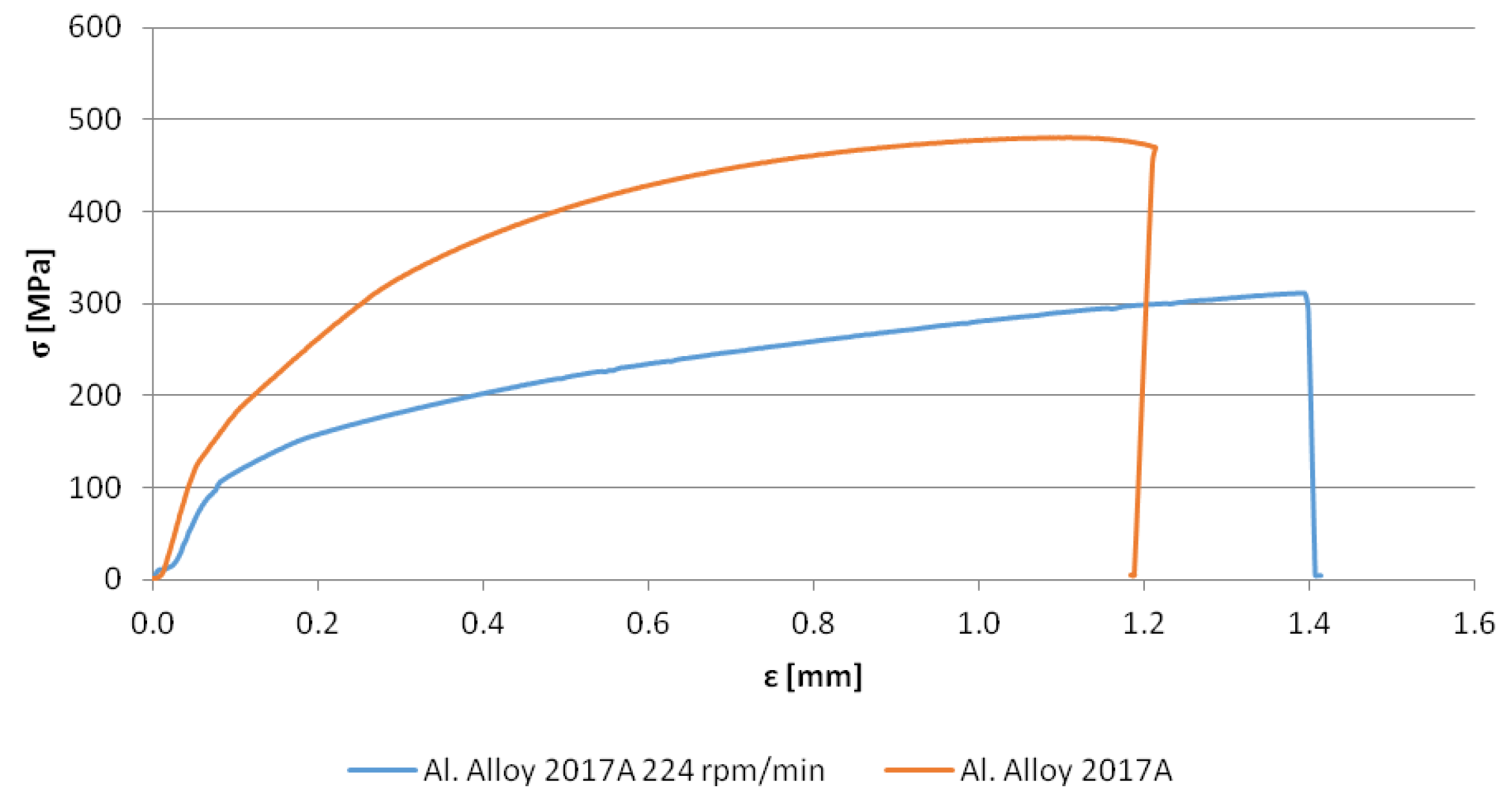 Materials 13 05224 g014 550