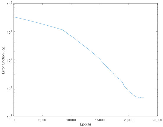 Materials | Free Full-Text | Prediction of Mechanical Properties by ...