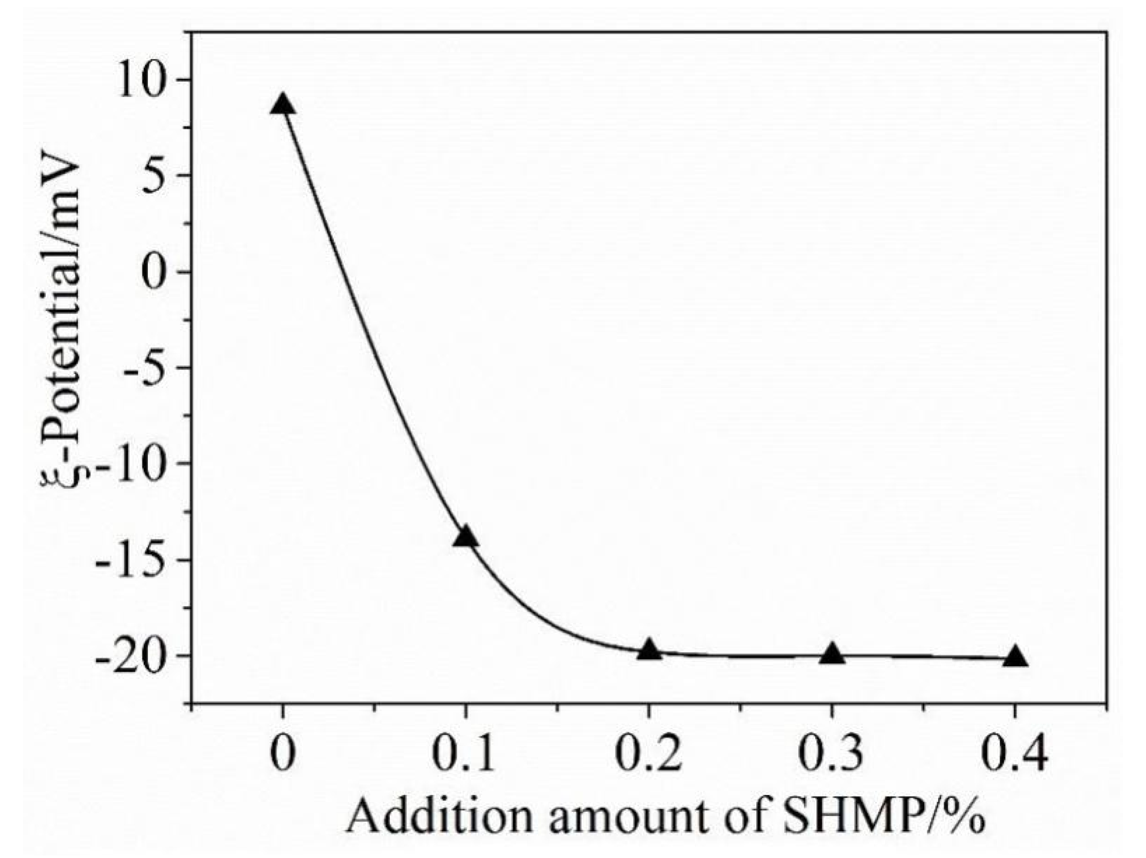 Materials 13 05229 g004