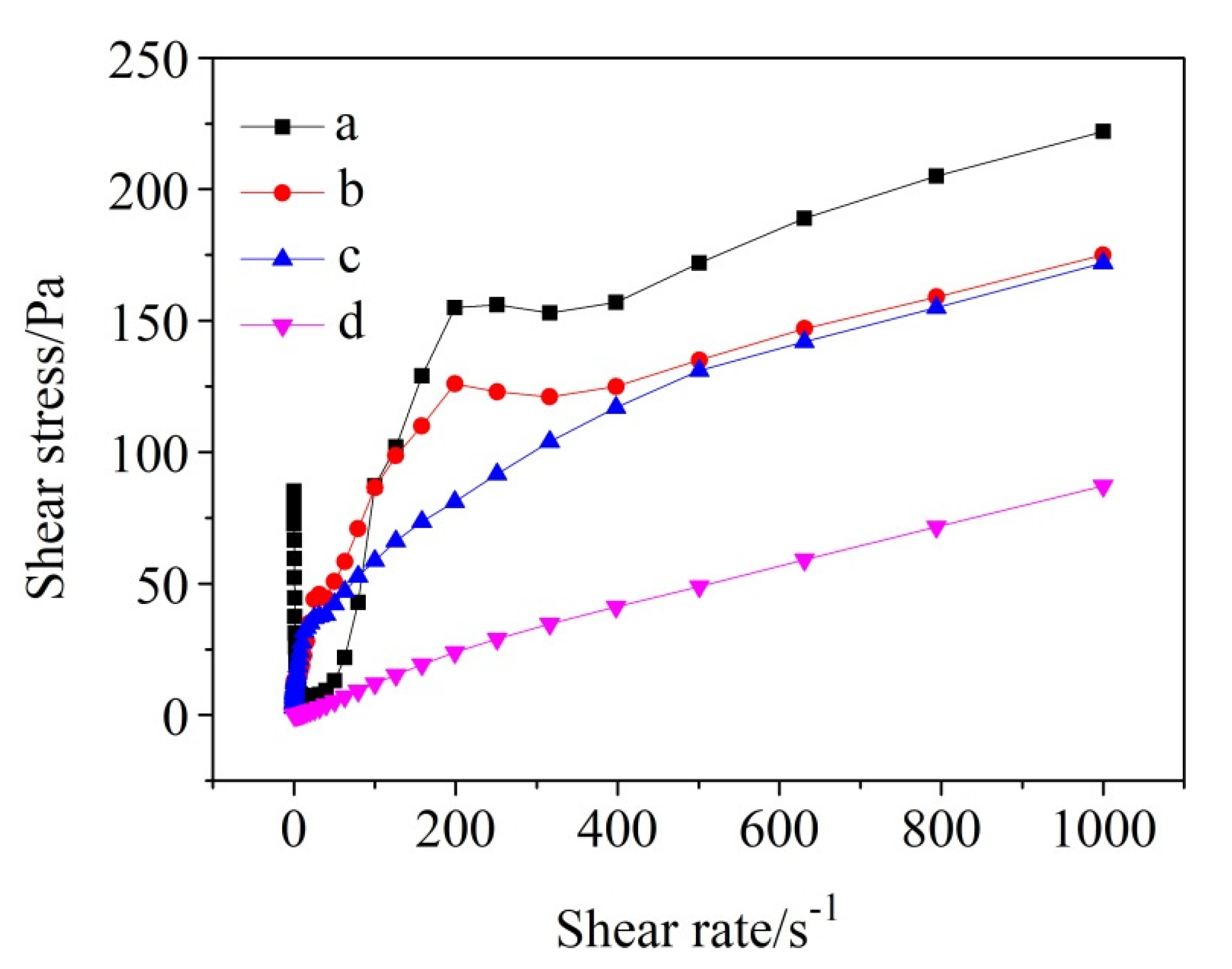 Materials 13 05229 g005