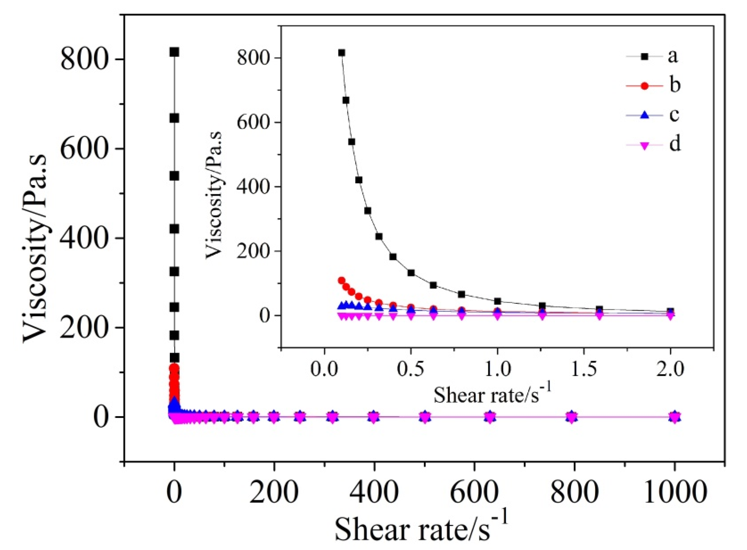 Materials 13 05229 g006
