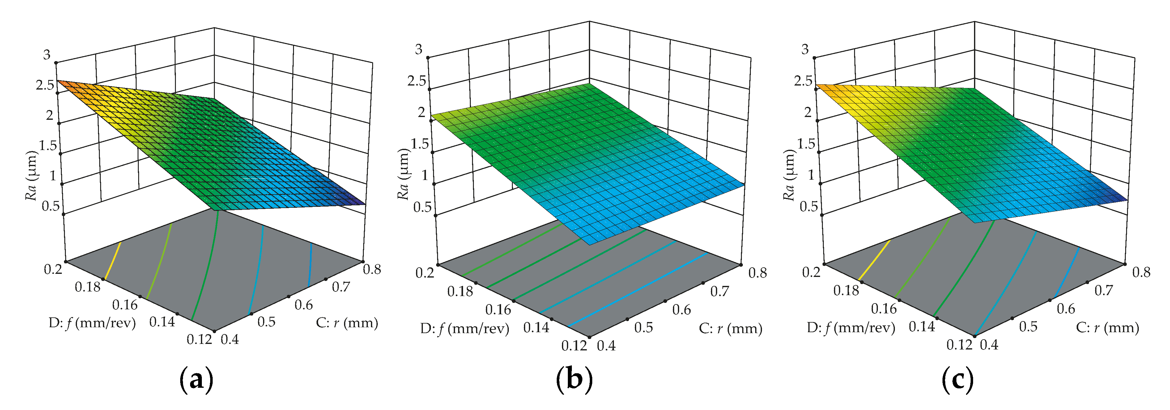 Materials 13 05231 g010