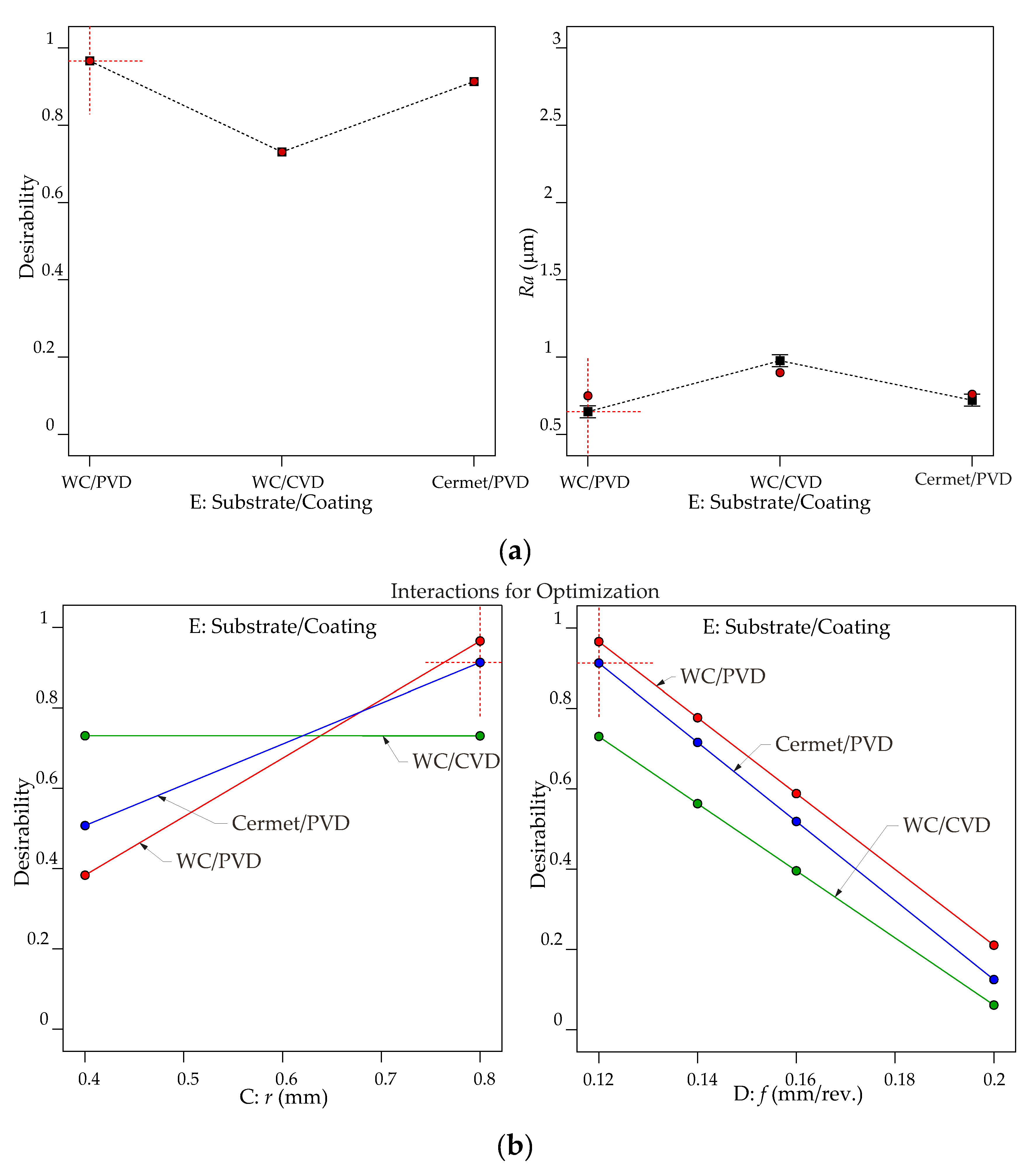 Materials 13 05231 g013a