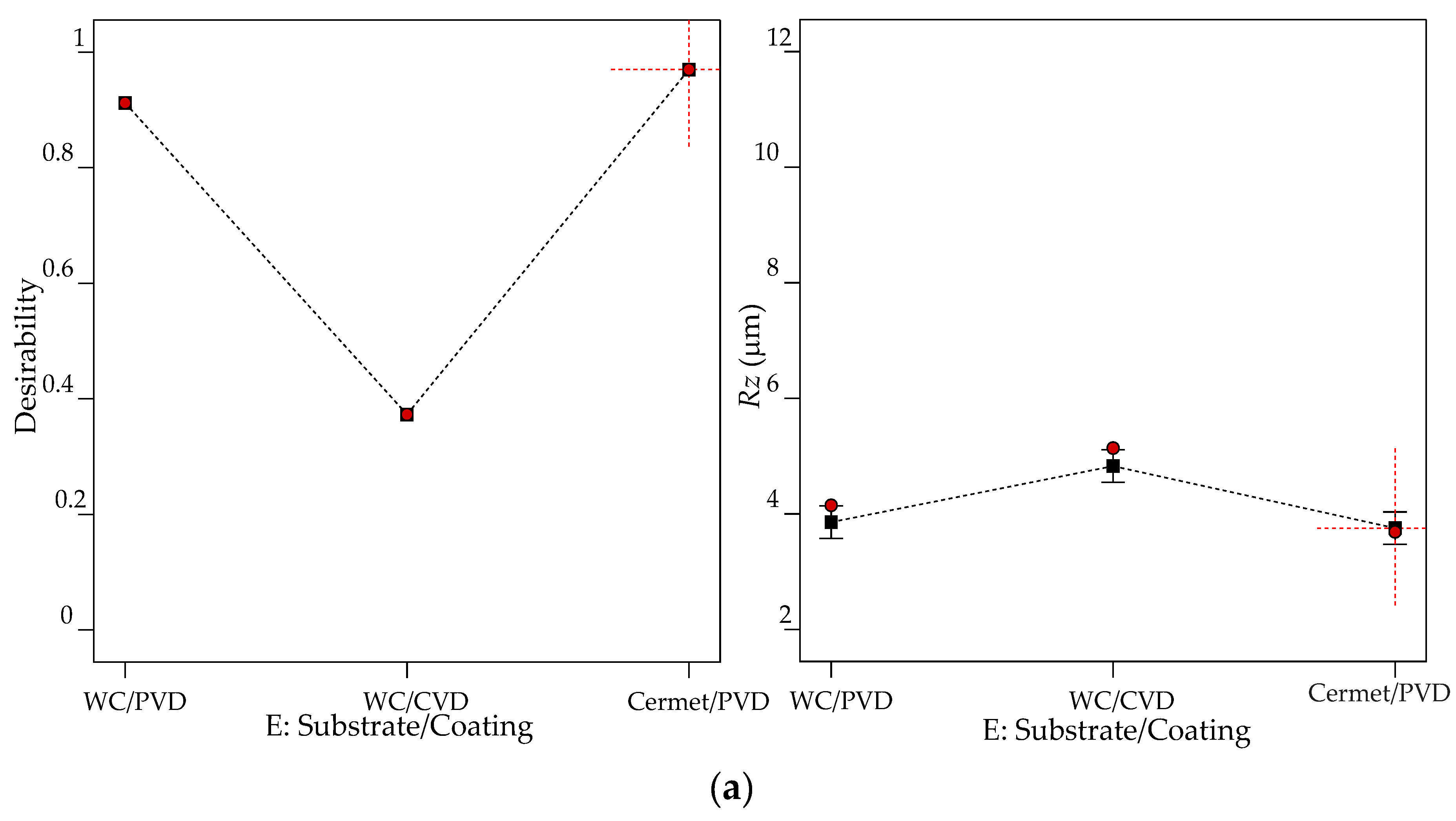 Materials 13 05231 g014a