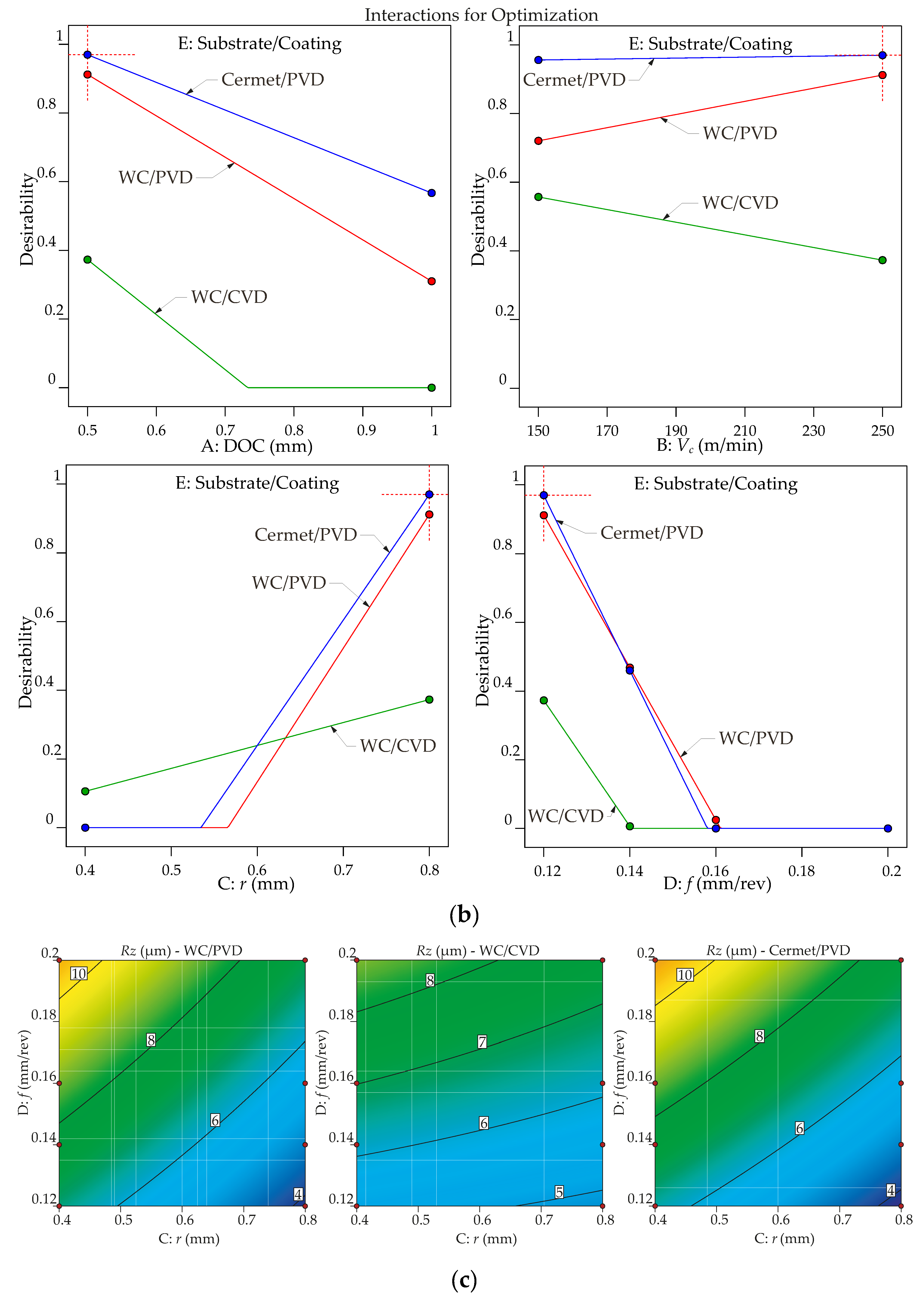 Materials 13 05231 g014b