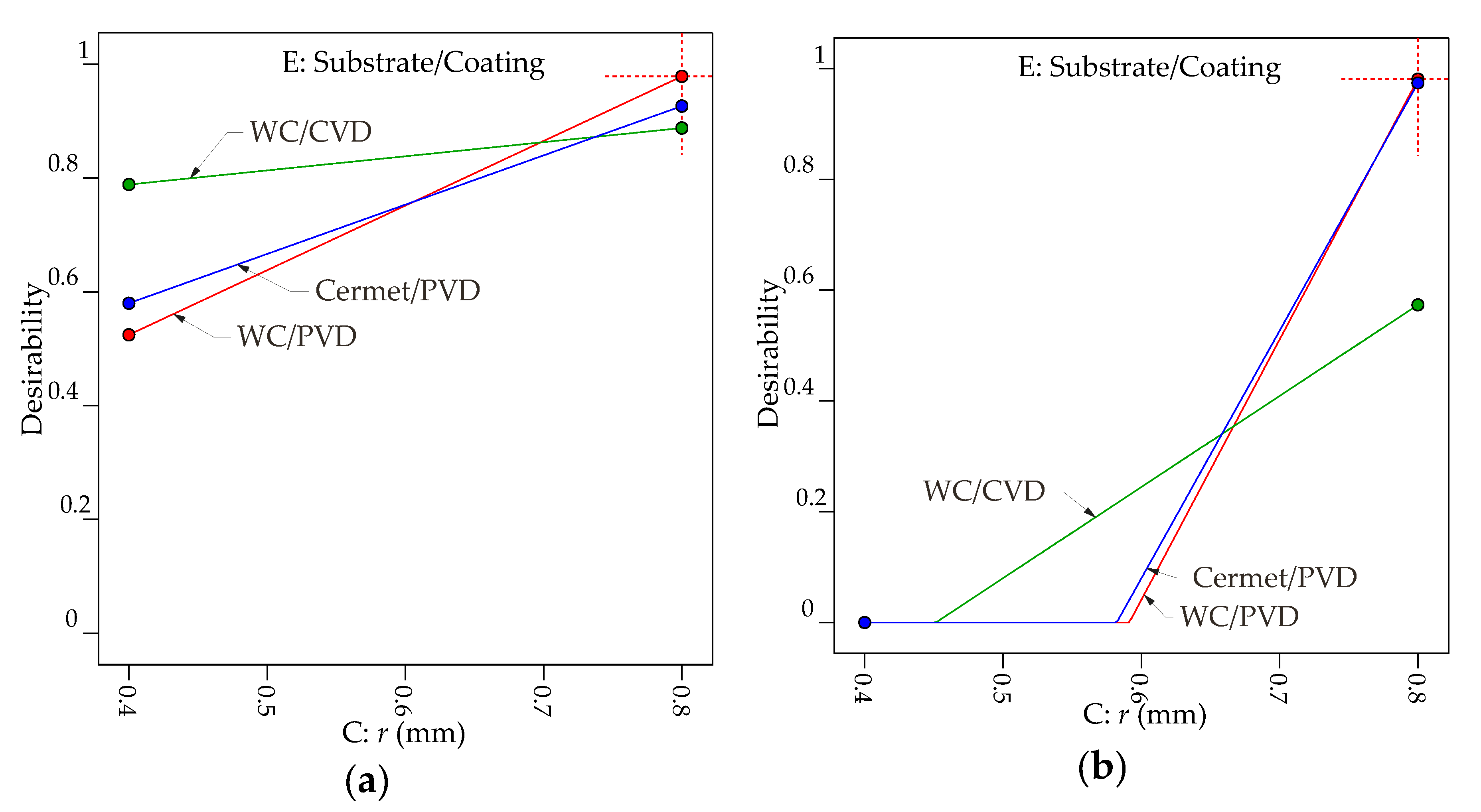 Materials 13 05231 g015