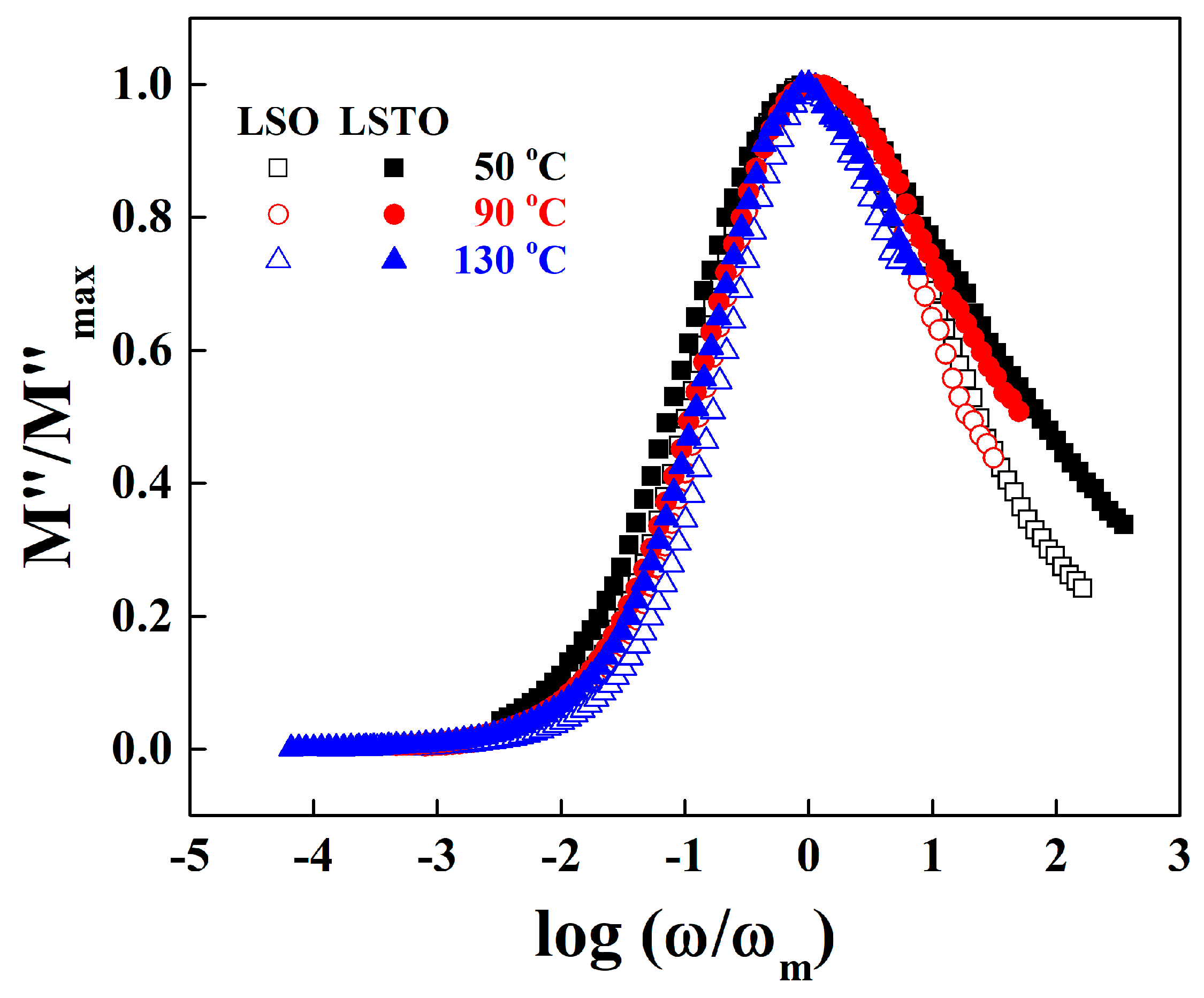 Materials 13 05232 g006
