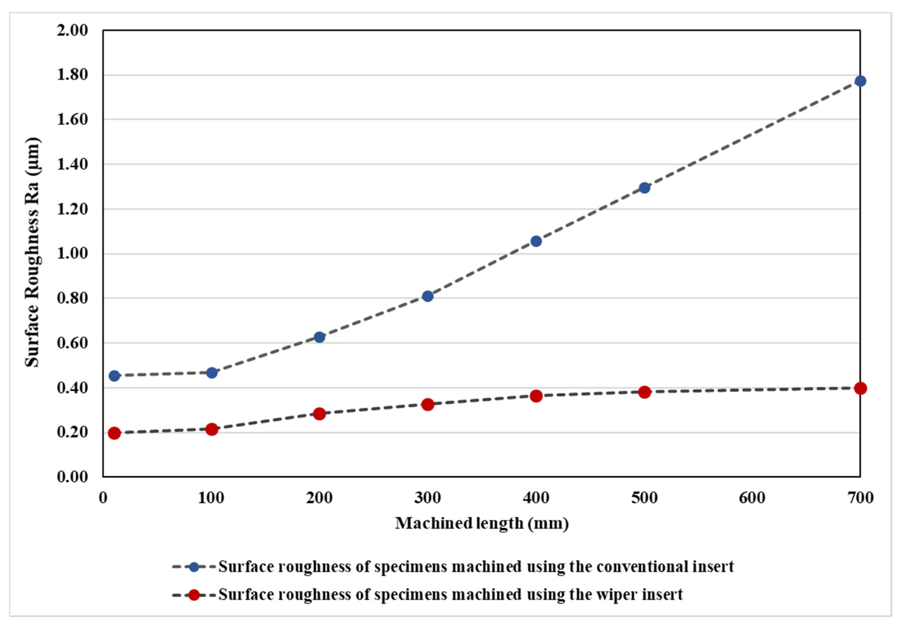 Materials 13 05233 g009