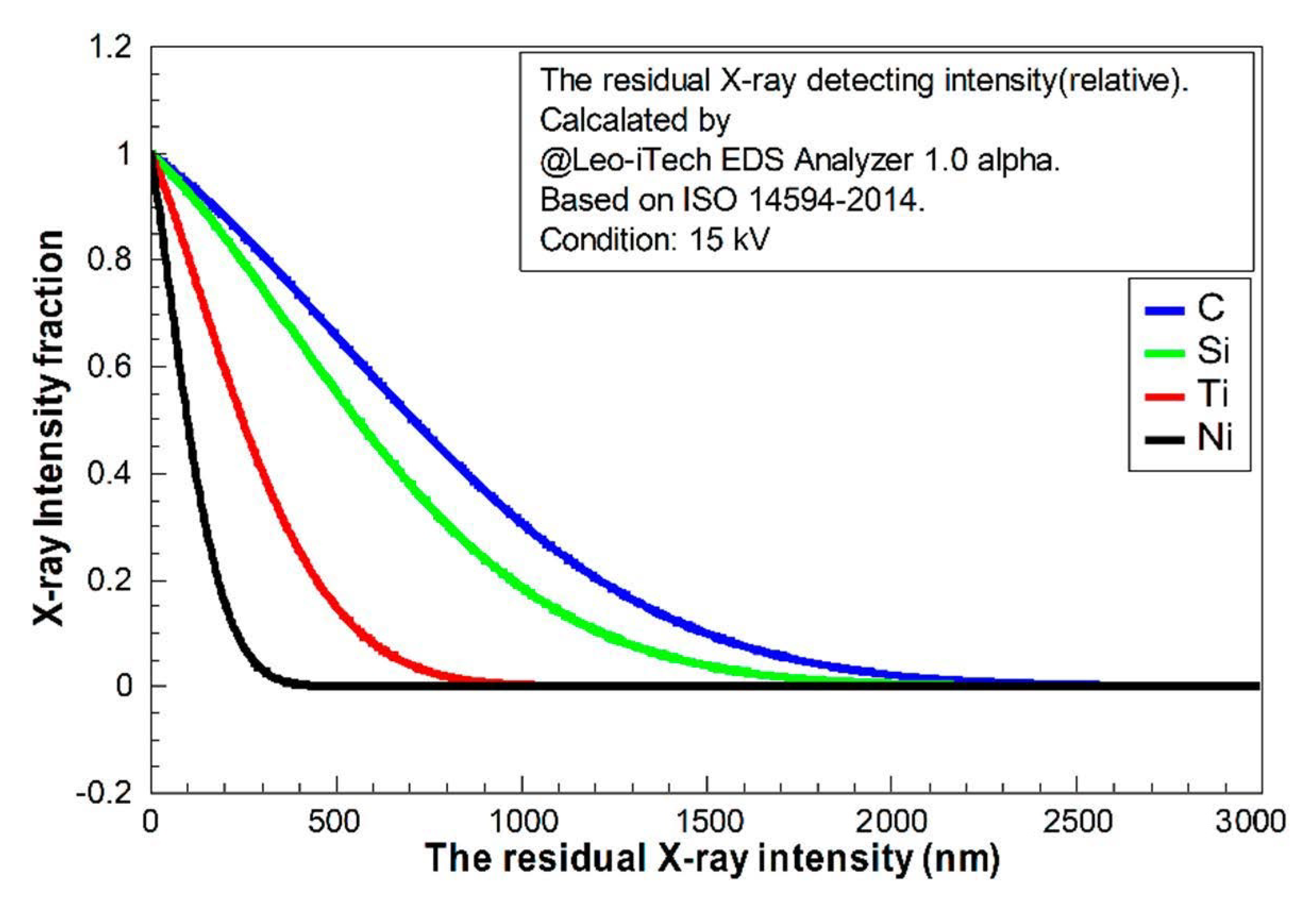 Materials 13 05235 g005