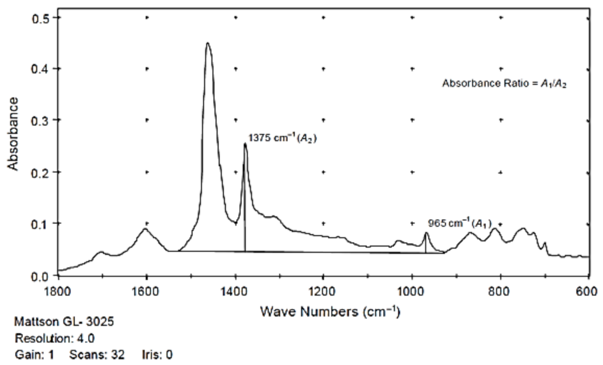 Materials 13 05237 g003
