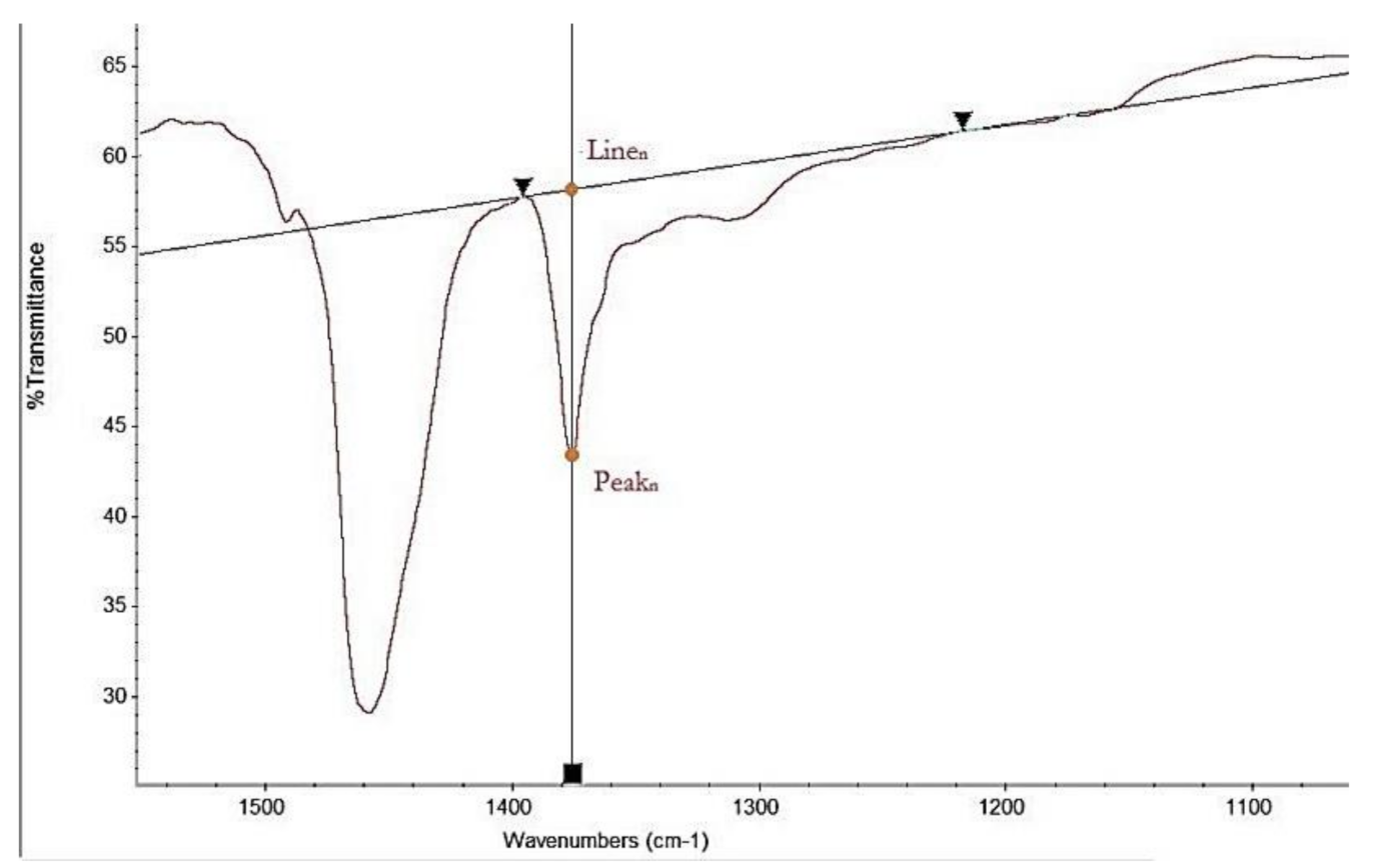 Materials 13 05237 g005