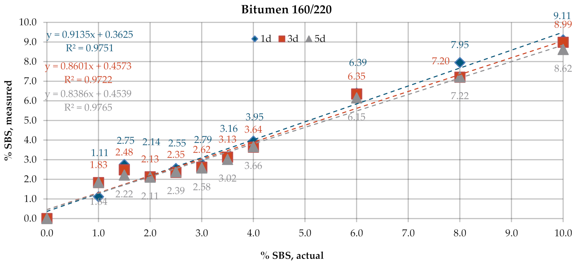Materials 13 05237 g006