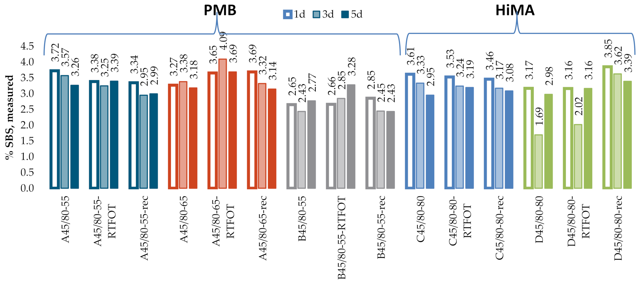 Materials 13 05237 g008