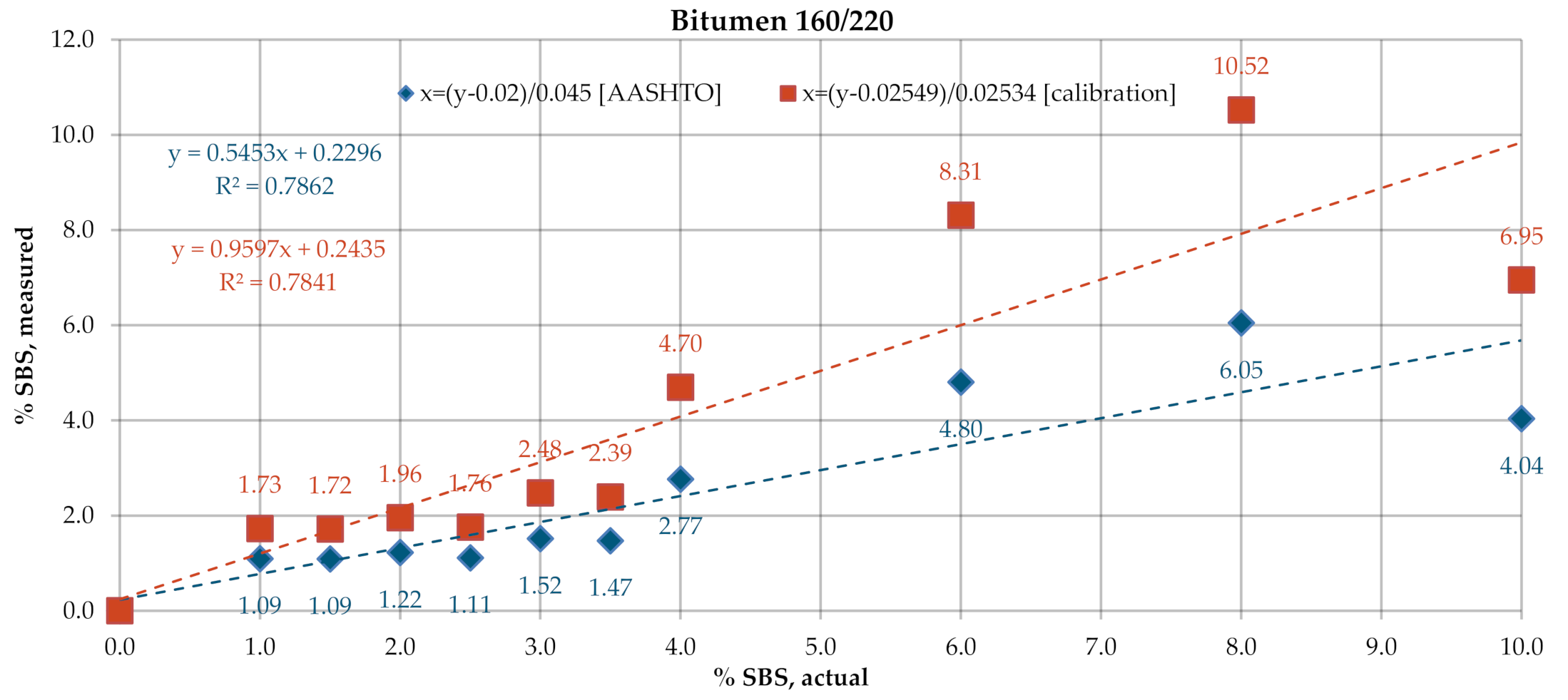 Materials 13 05237 g009