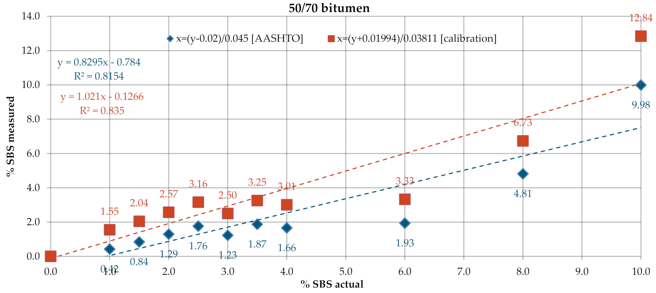 Materials 13 05237 g010